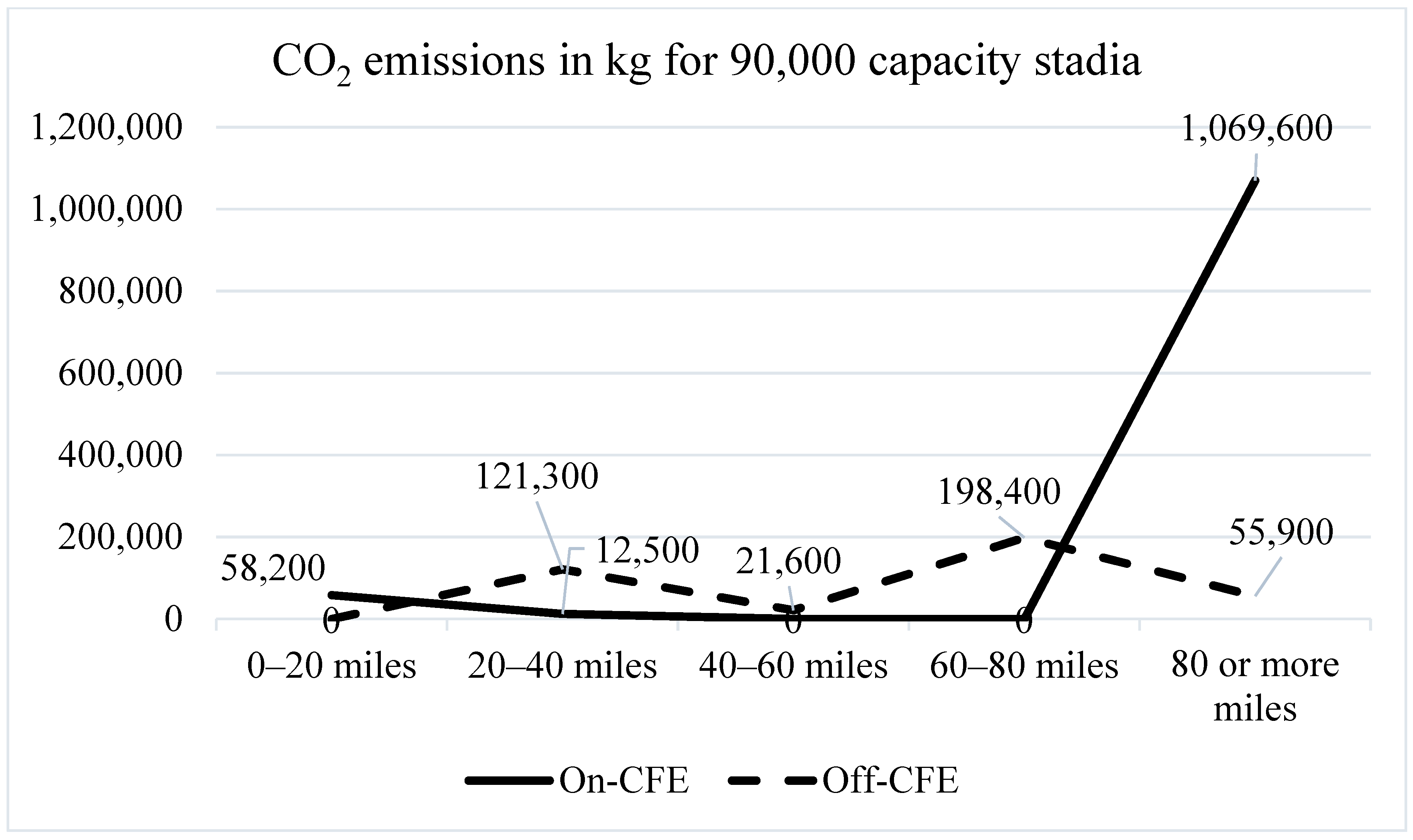 Sustainability 10 00241 g003