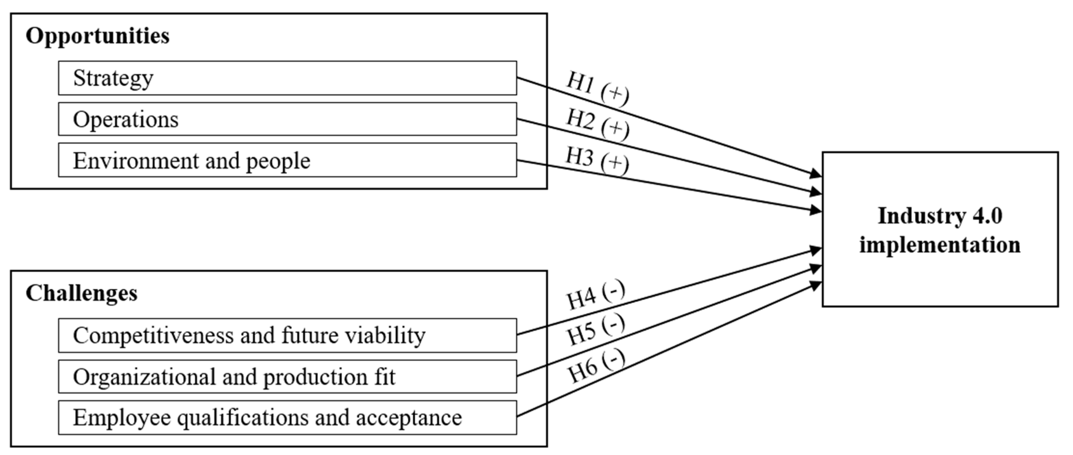 Sustainability 10 00247 g001