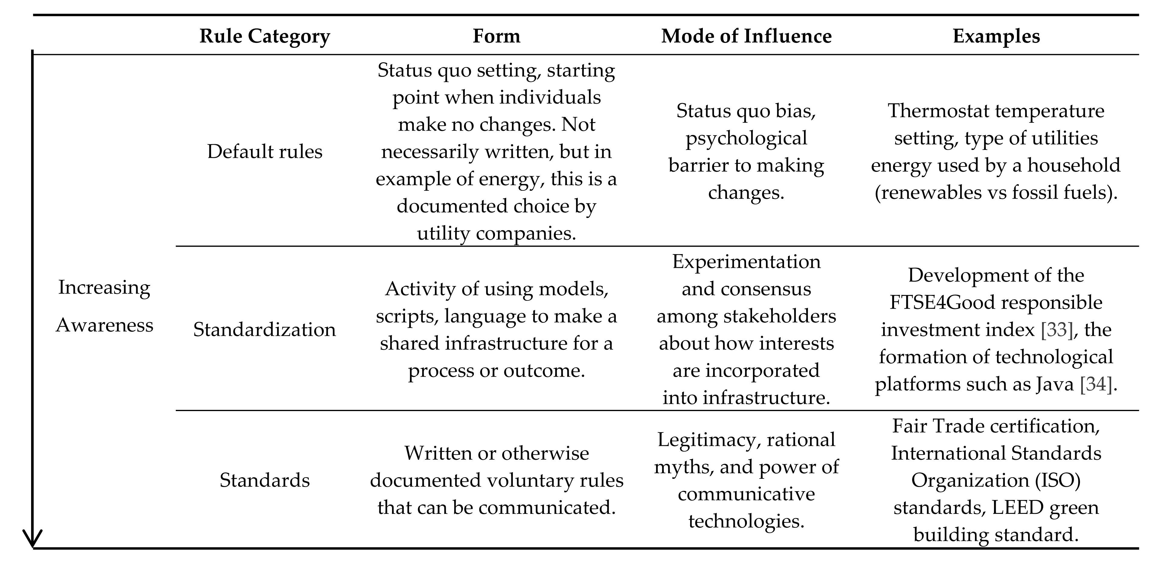 Sustainability 10 00249 i001