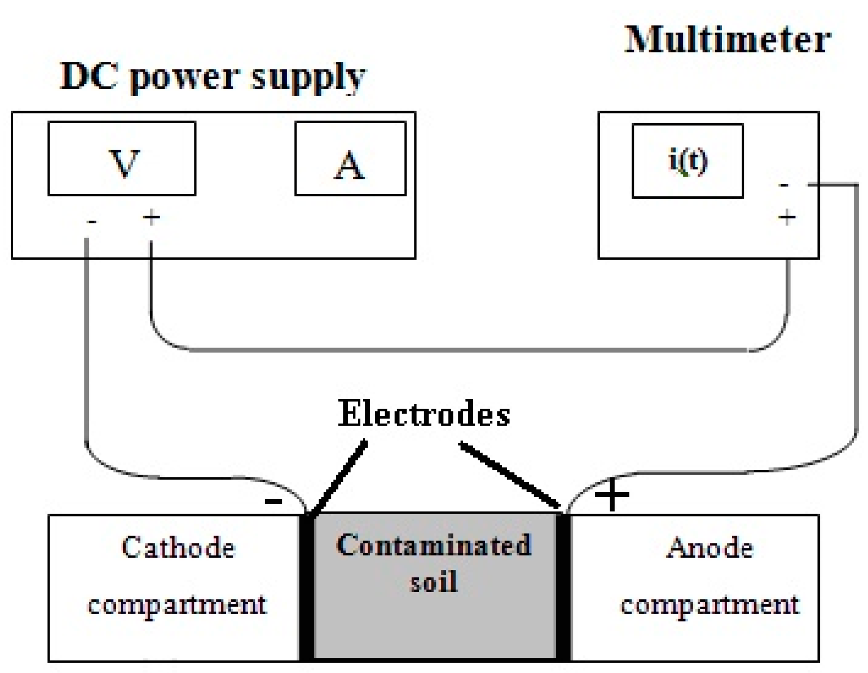 Sustainability 10 00253 g001