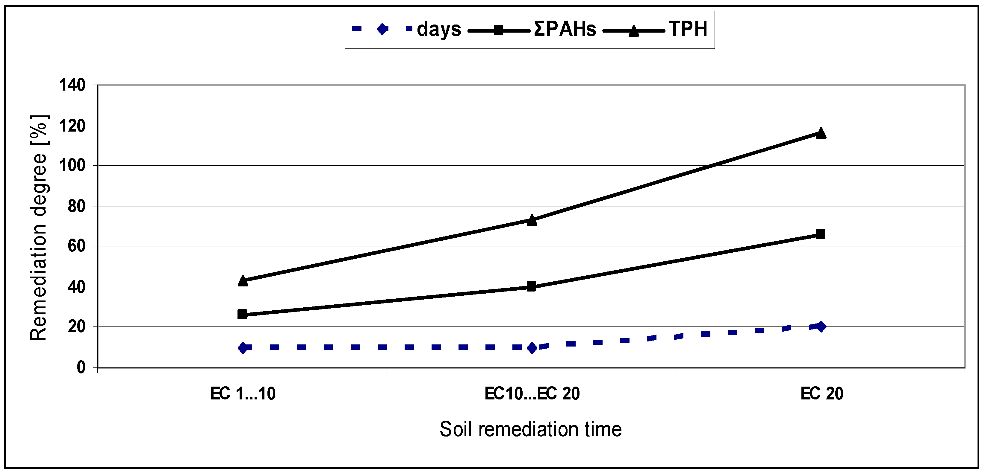 Sustainability 10 00253 g004