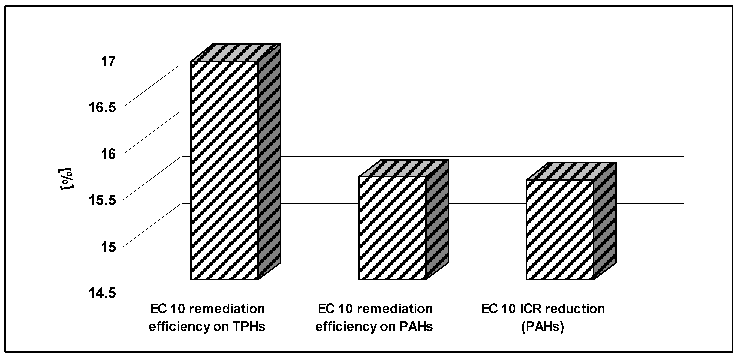 Sustainability 10 00253 g005