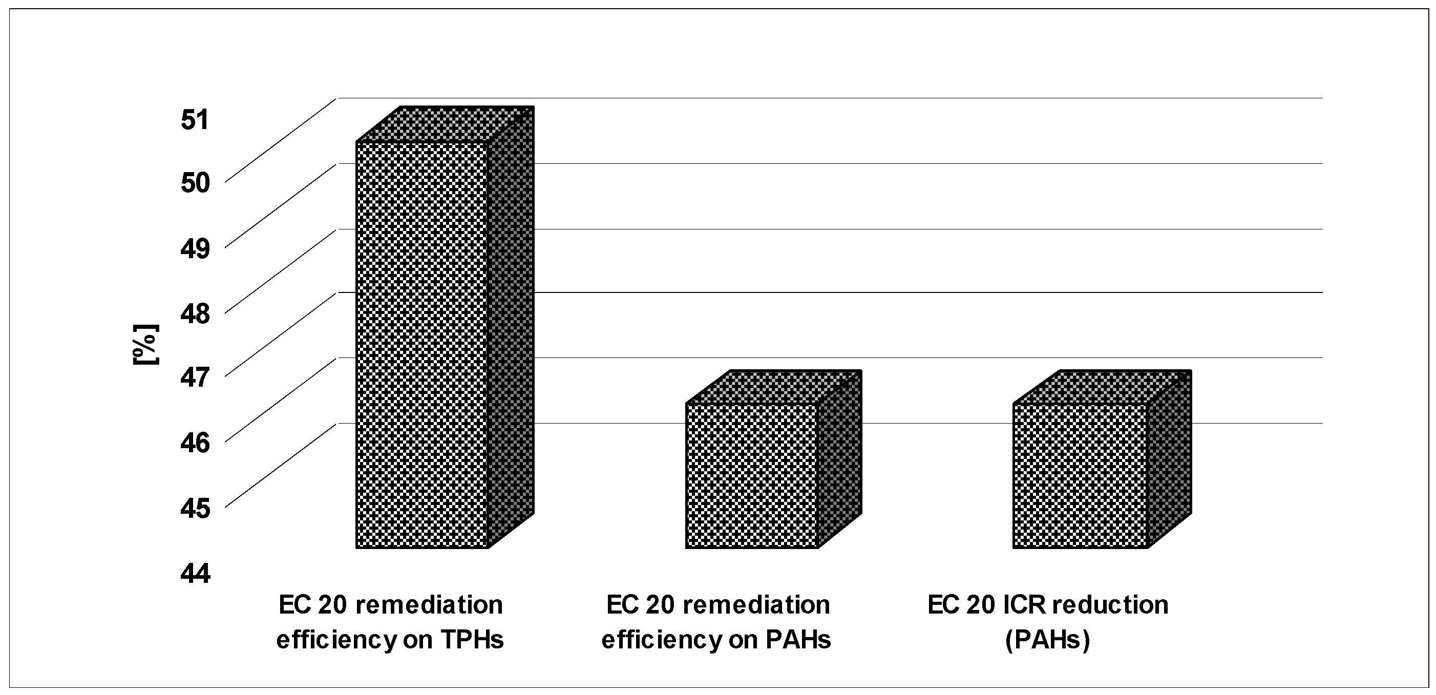 Sustainability 10 00253 g006