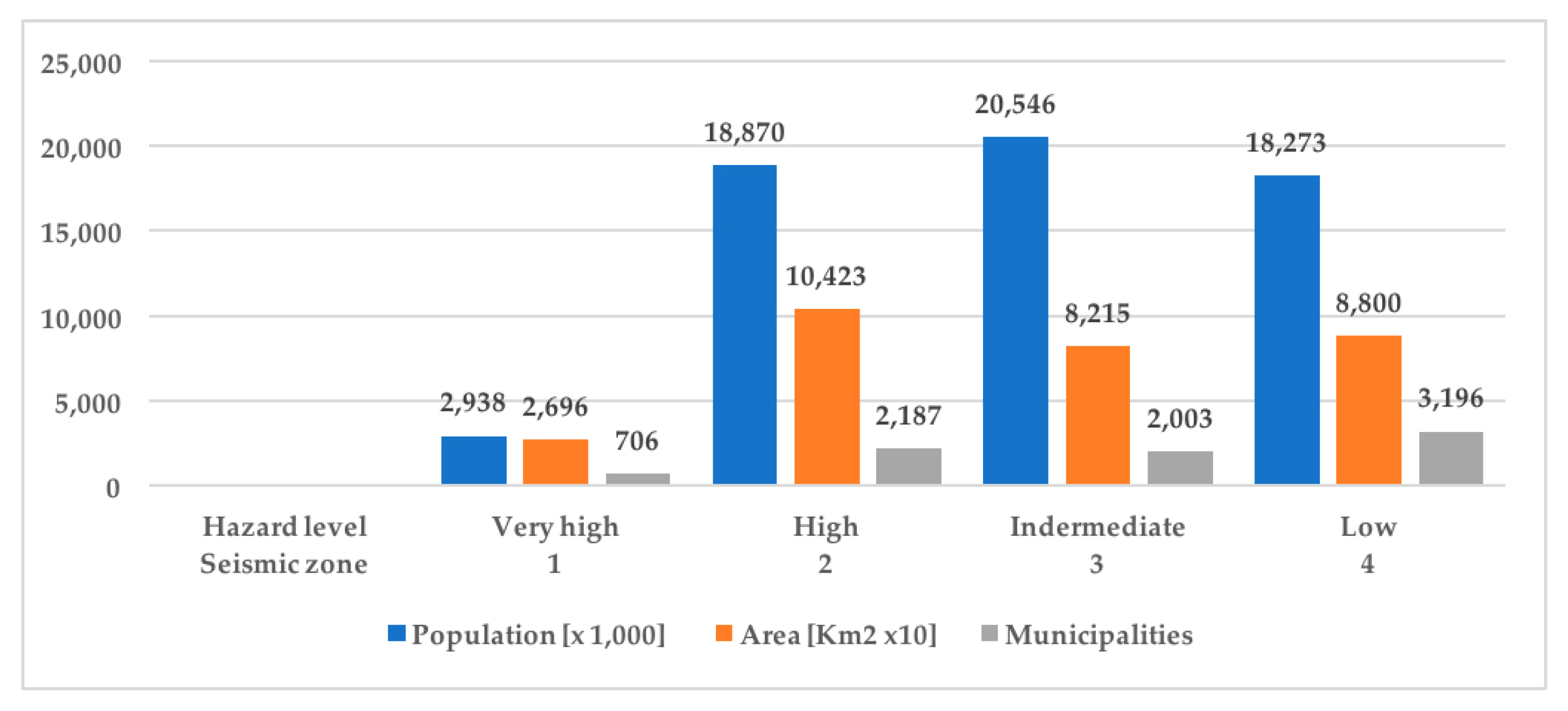 Sustainability 10 00254 g003