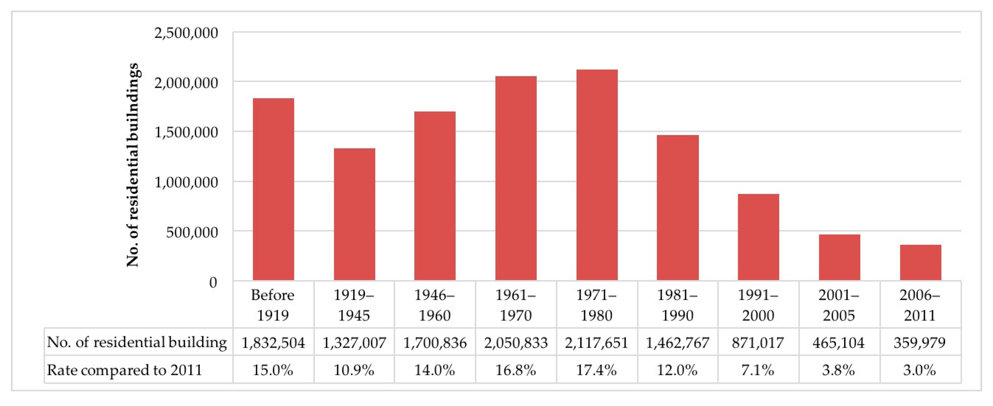 Sustainability 10 00254 g004