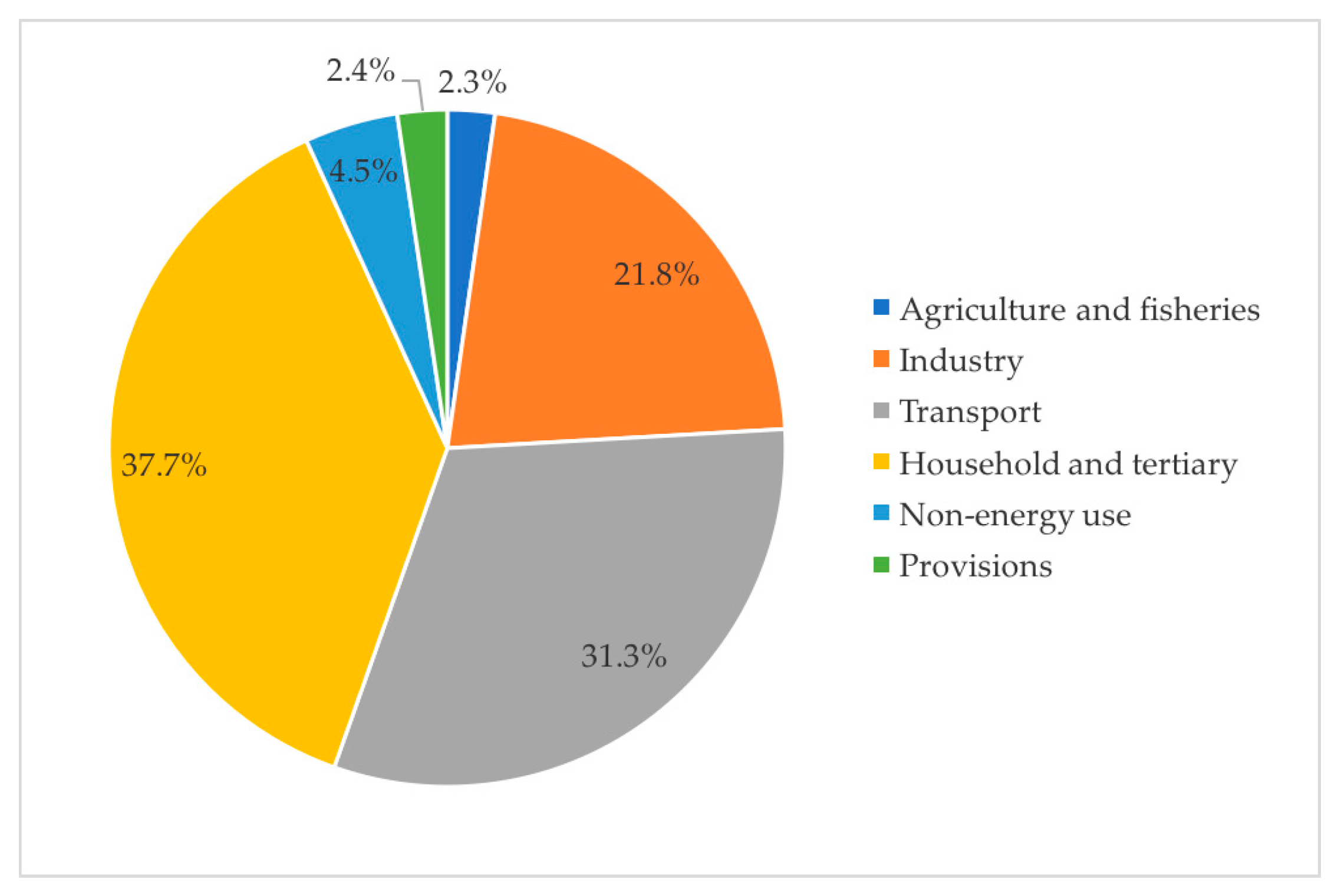 Sustainability 10 00254 g005