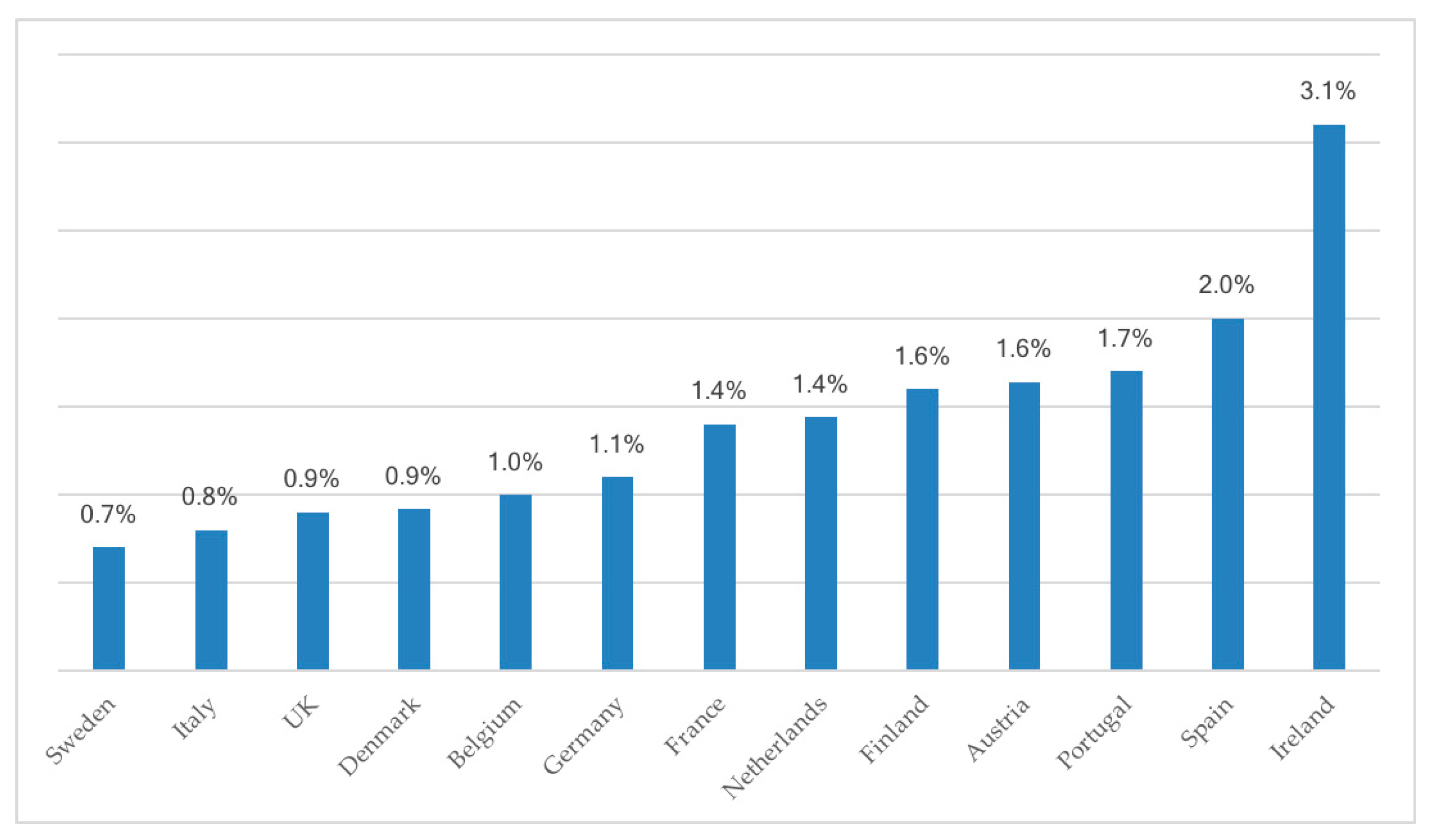 Sustainability 10 00254 g006