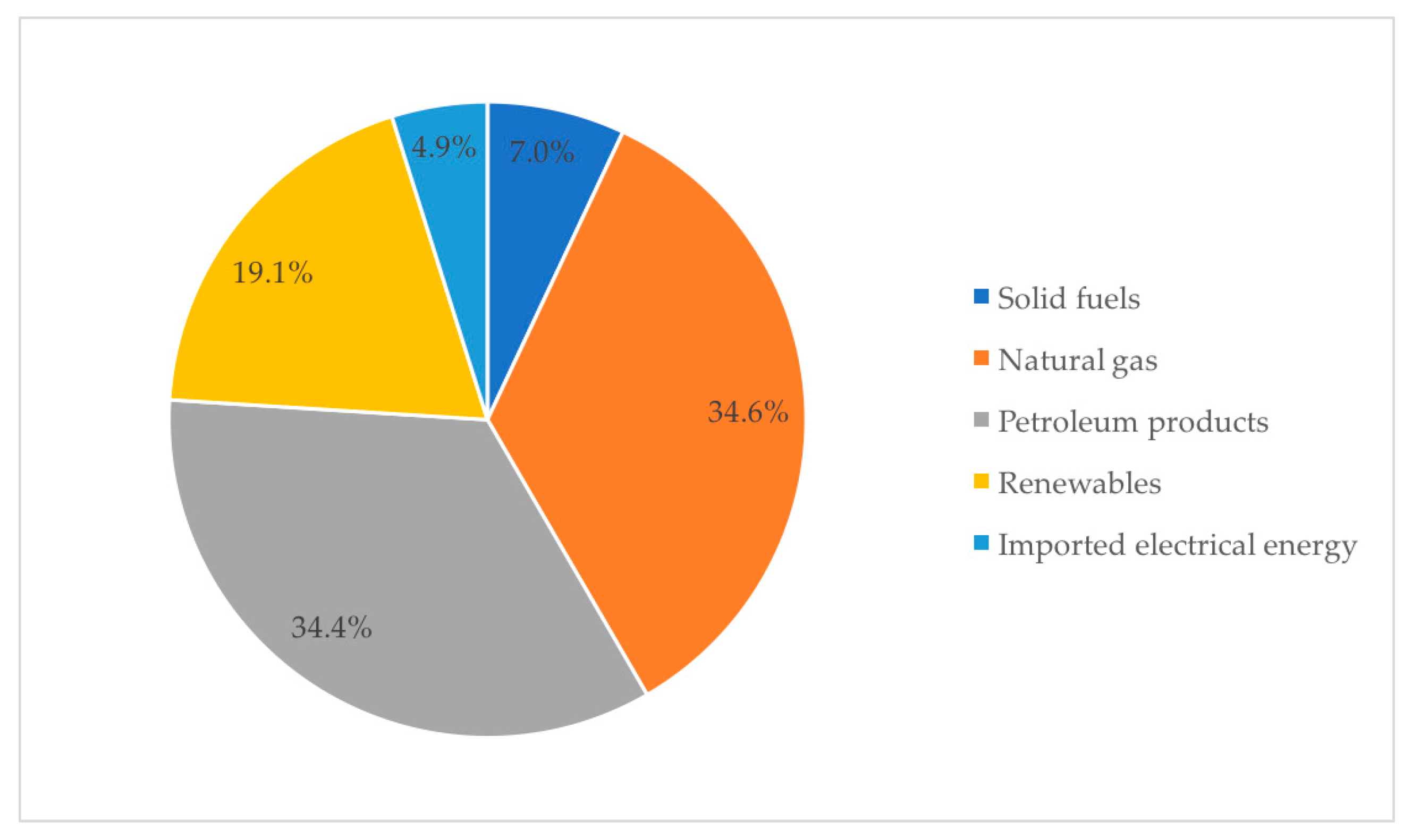 Sustainability 10 00254 g008