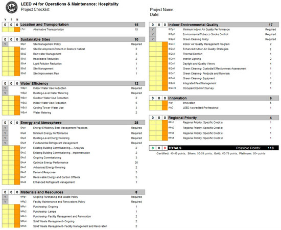 Sustainability 10 00255 g0a1