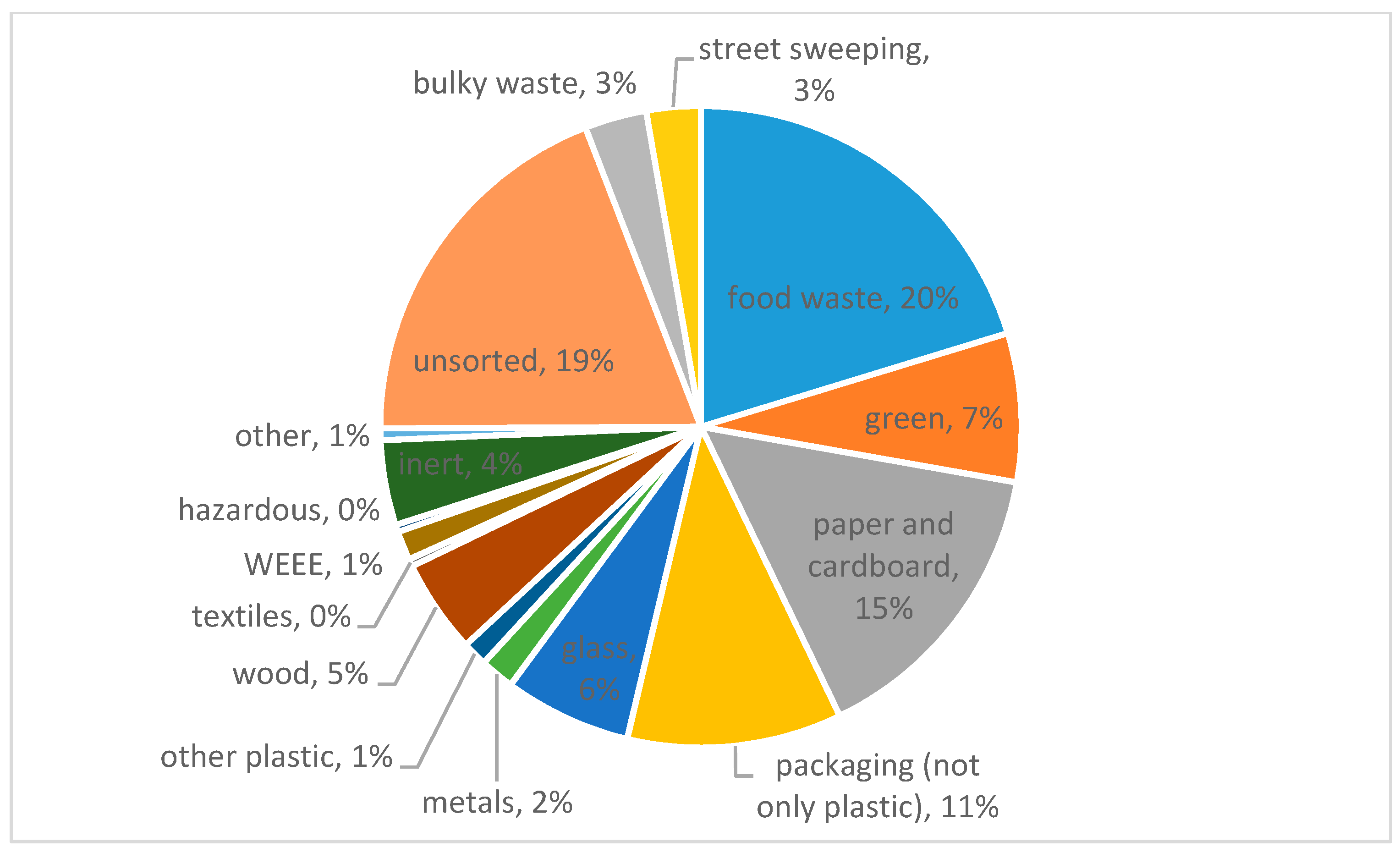 Sustainability 10 00257 g001