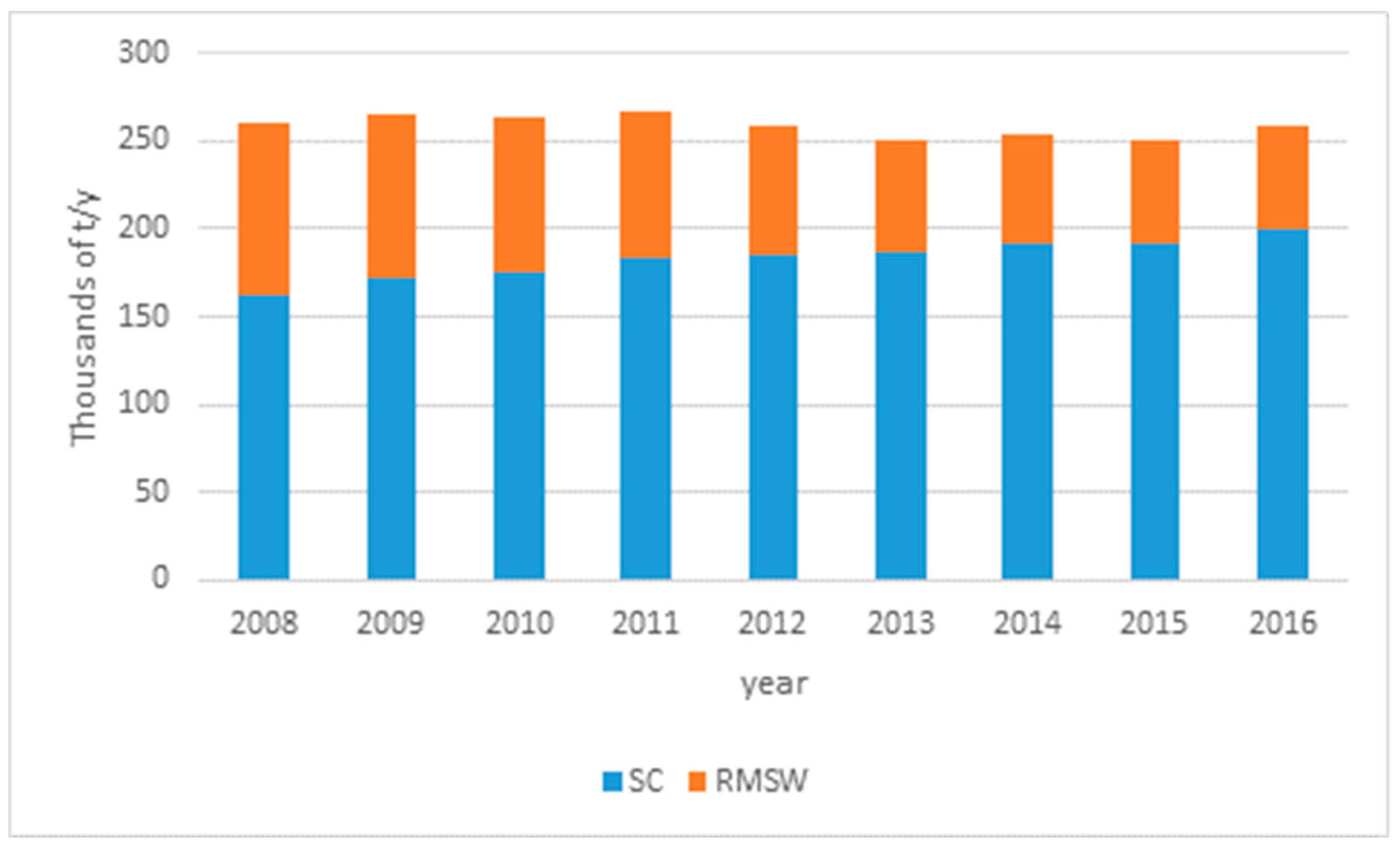 Sustainability 10 00257 g002