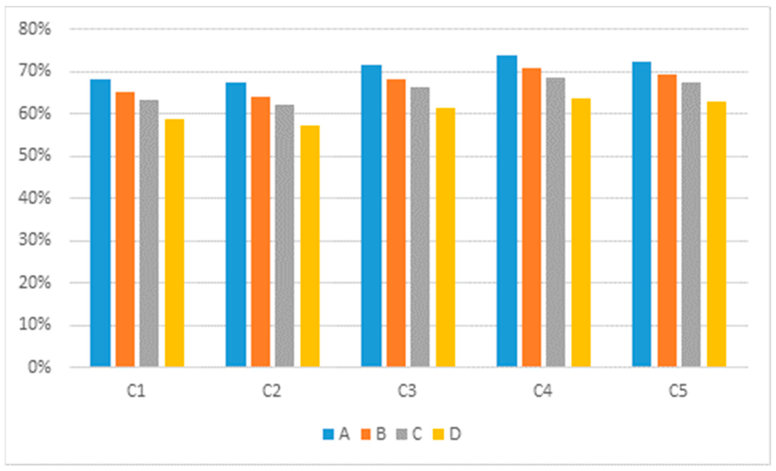 Sustainability 10 00257 g004
