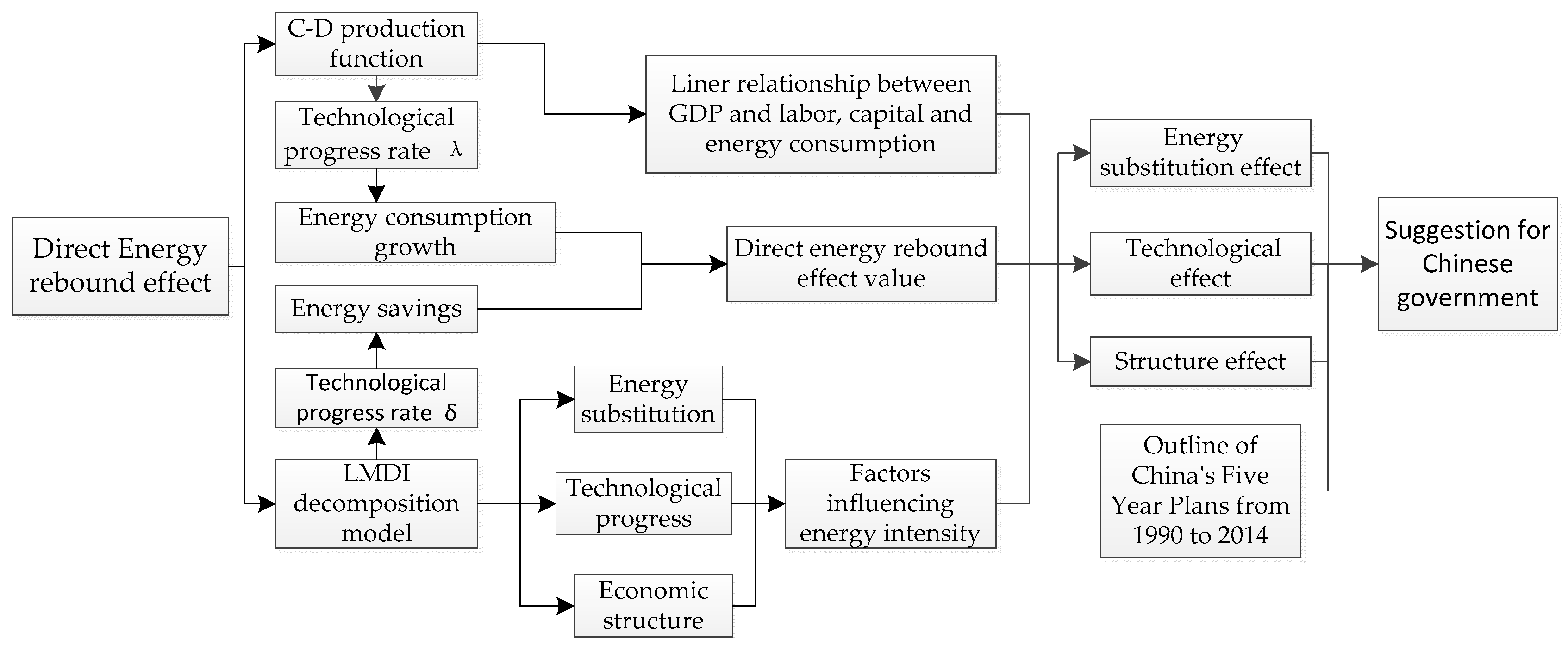 Sustainability 10 00259 g001
