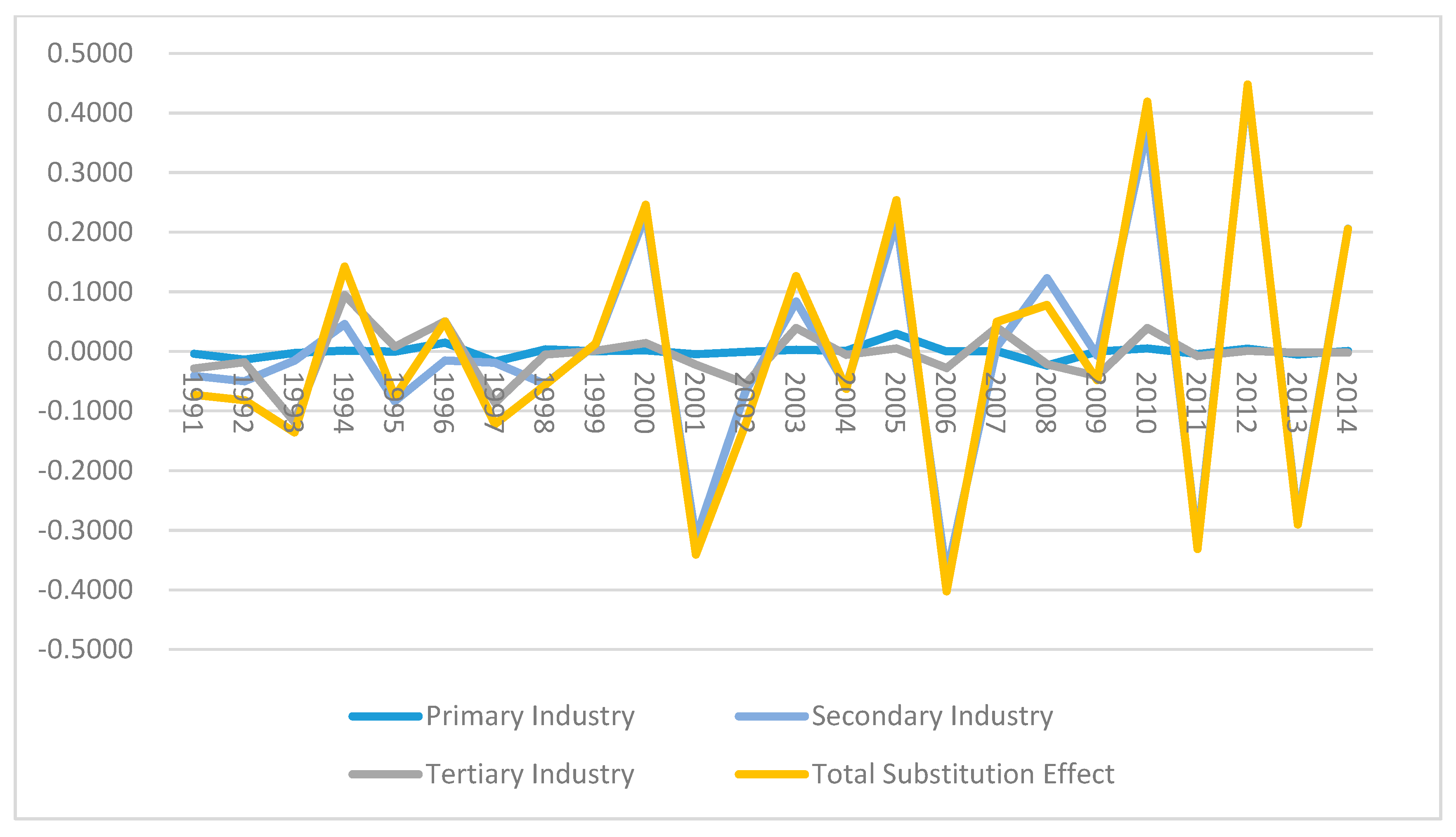 Sustainability 10 00259 g002