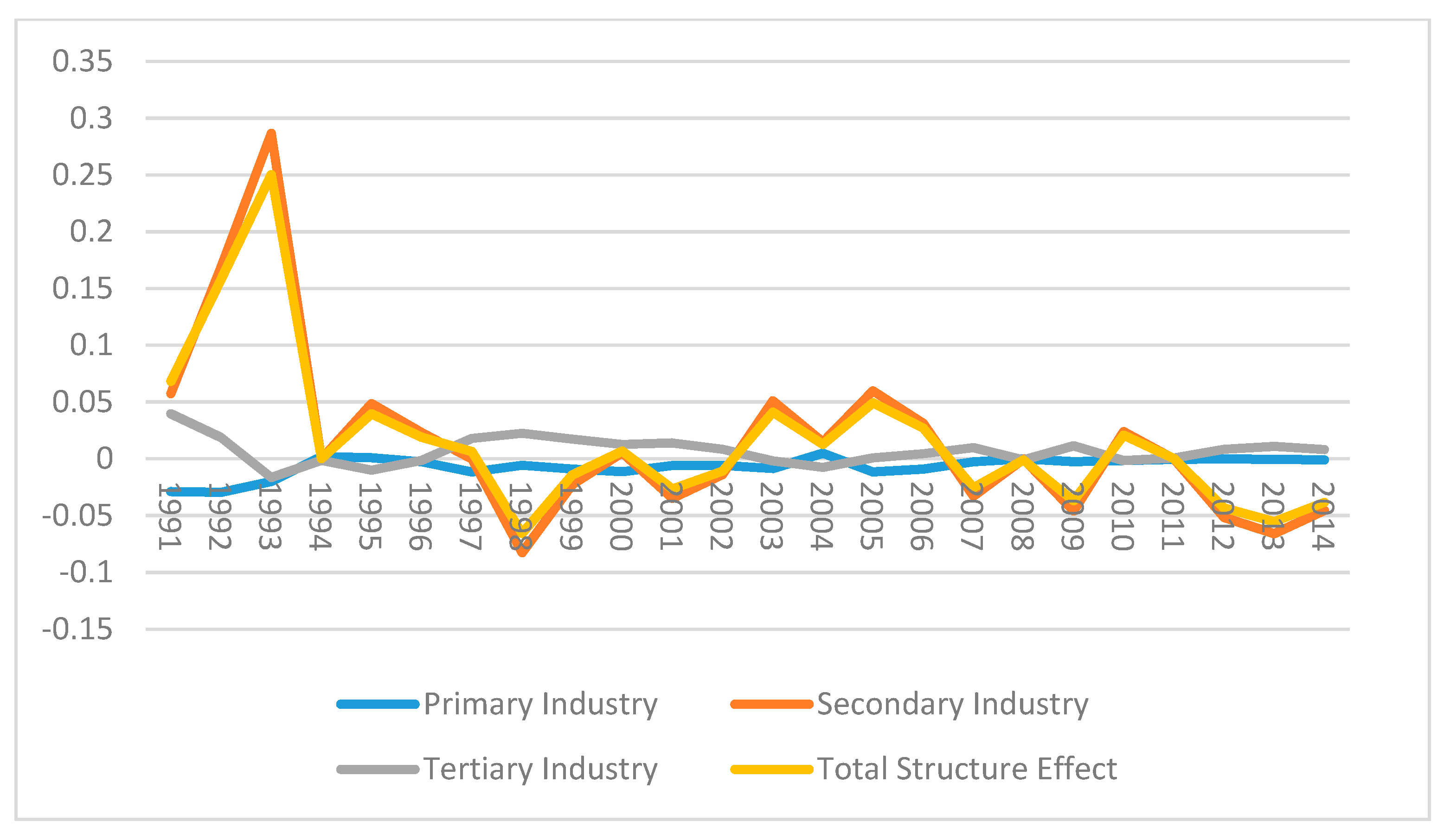 Sustainability 10 00259 g005