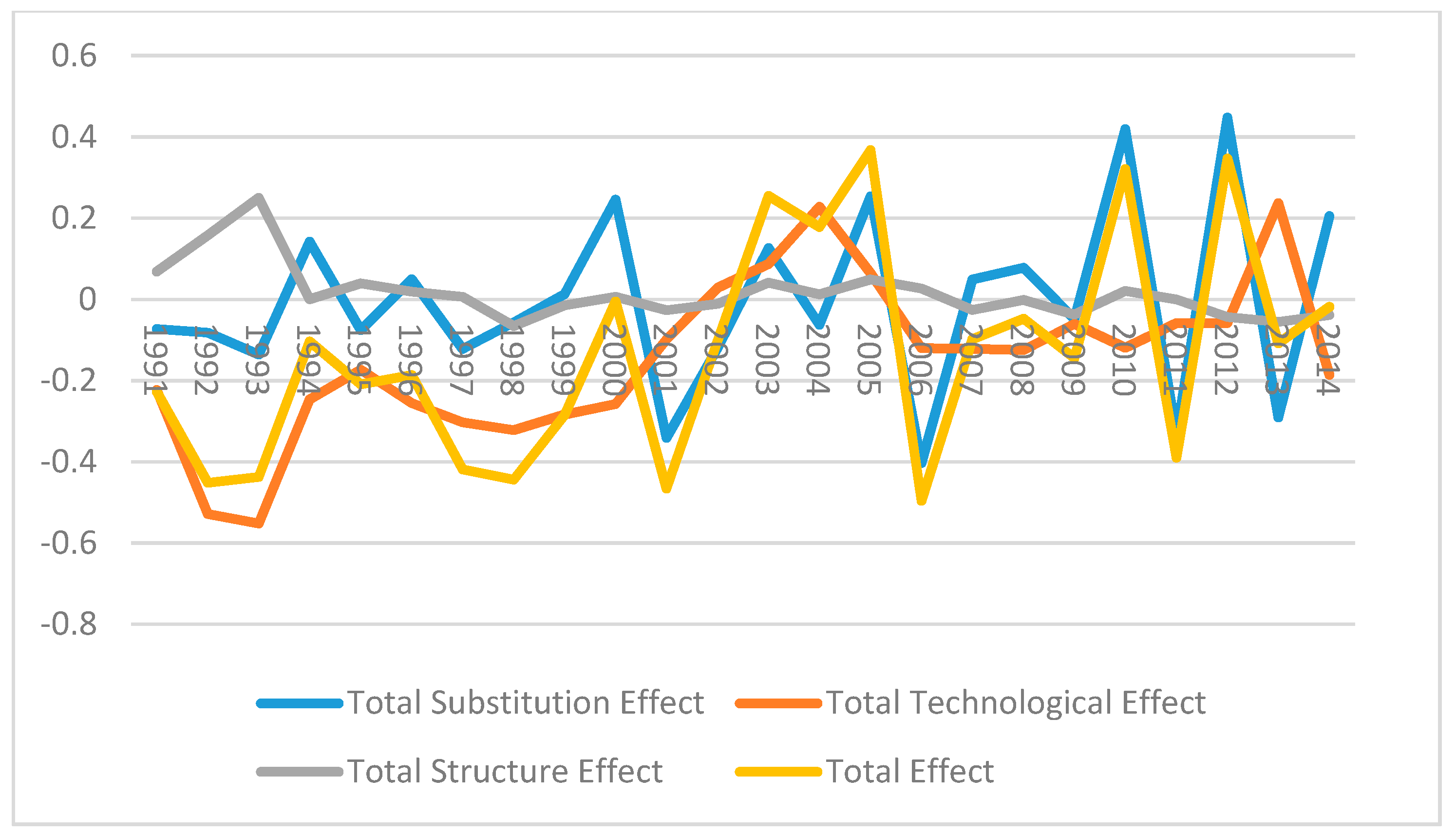 Sustainability 10 00259 g006