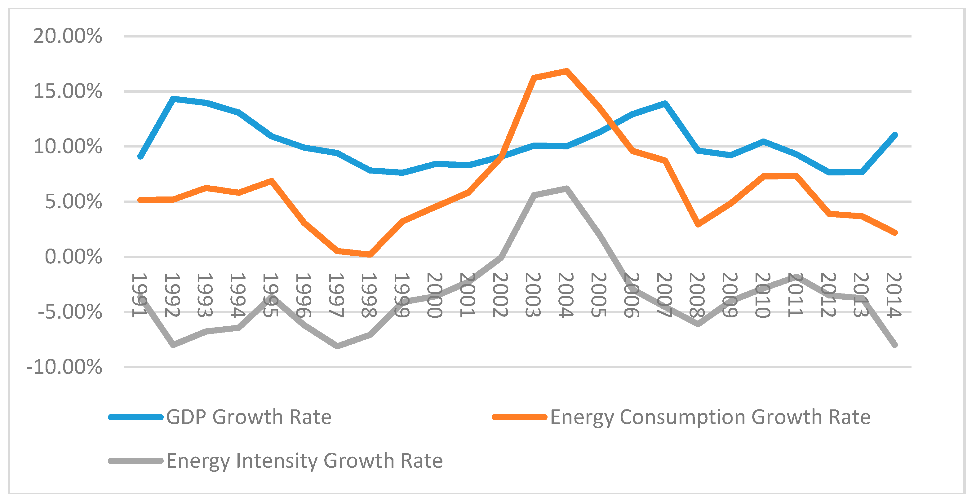 Sustainability 10 00259 g007