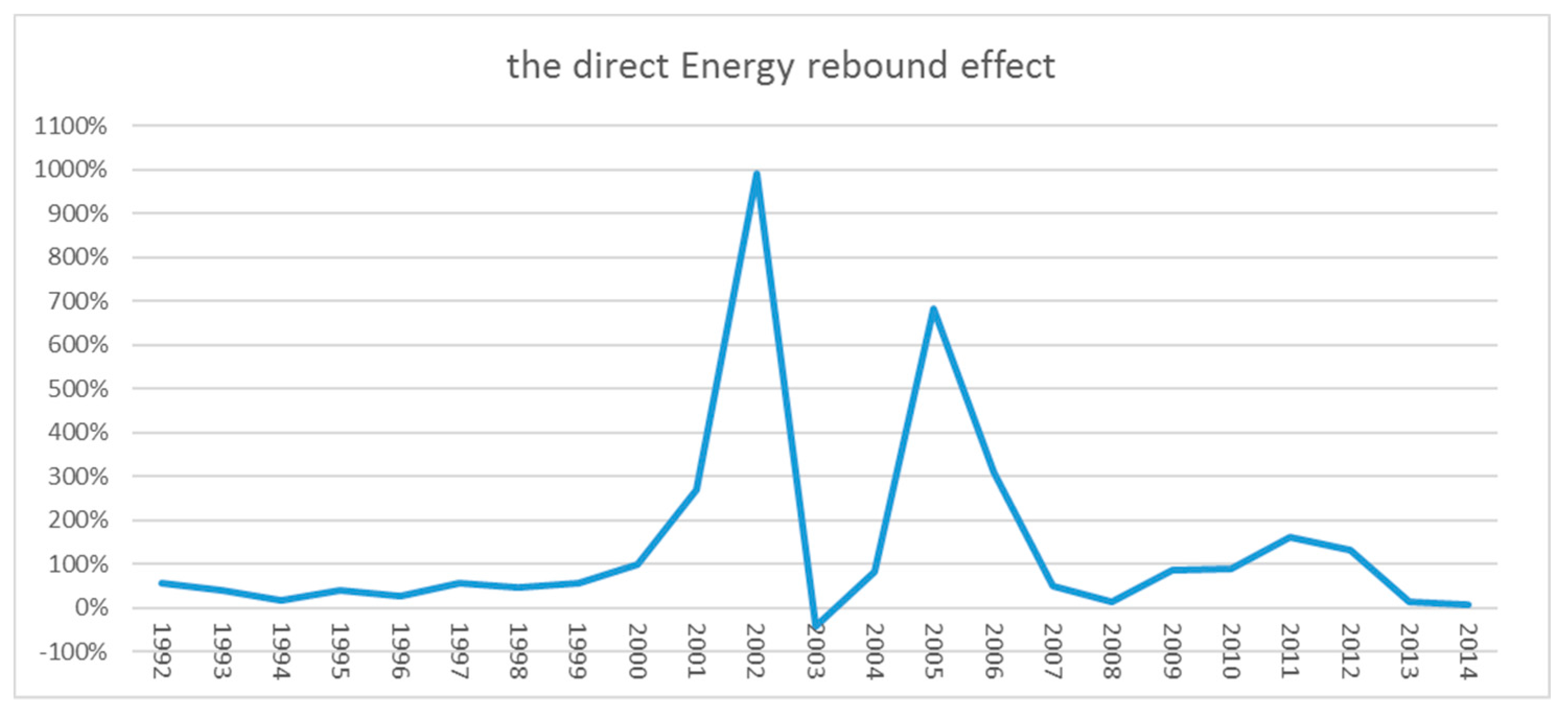 Sustainability 10 00259 g008