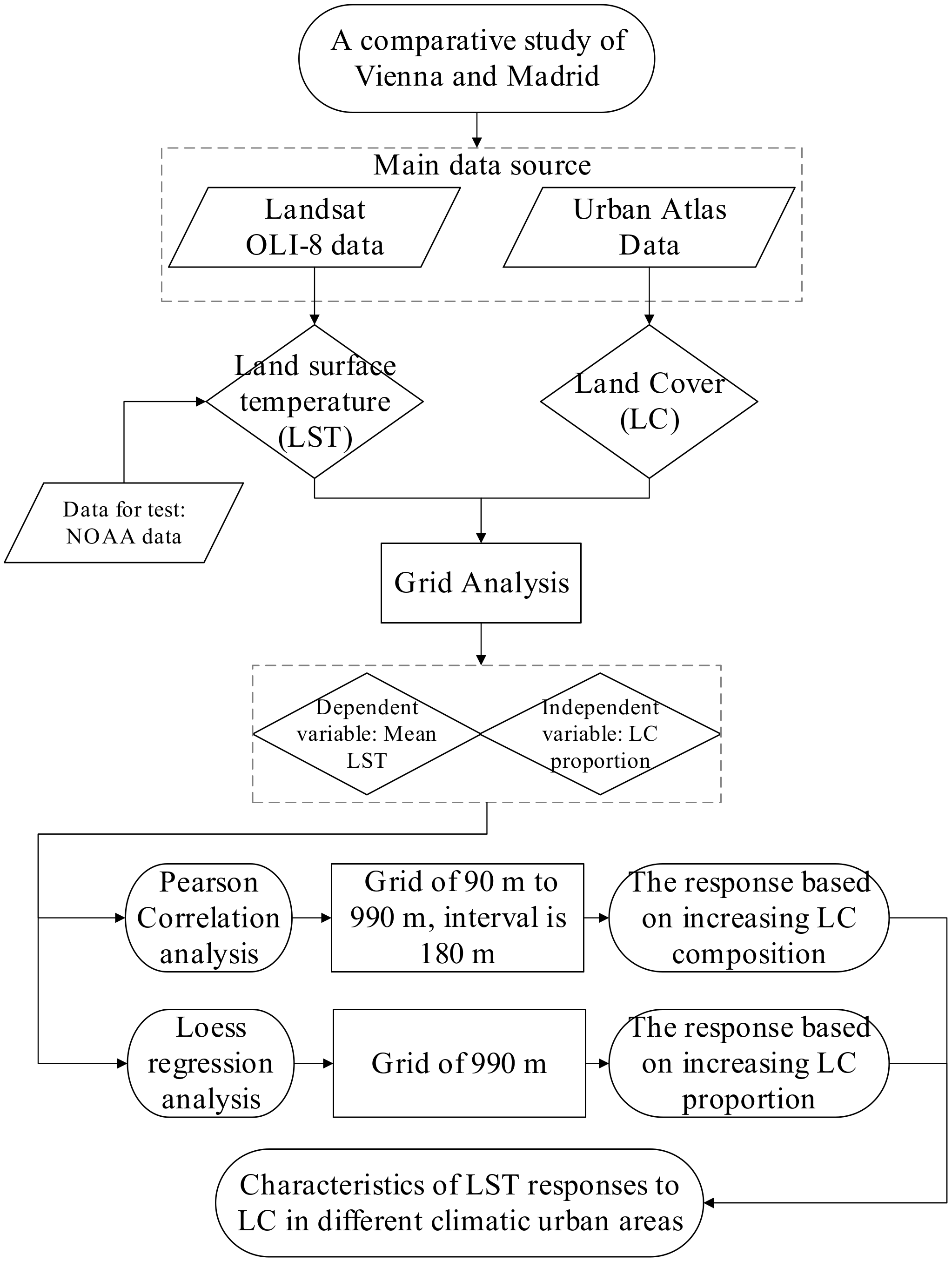Sustainability 10 00260 g001
