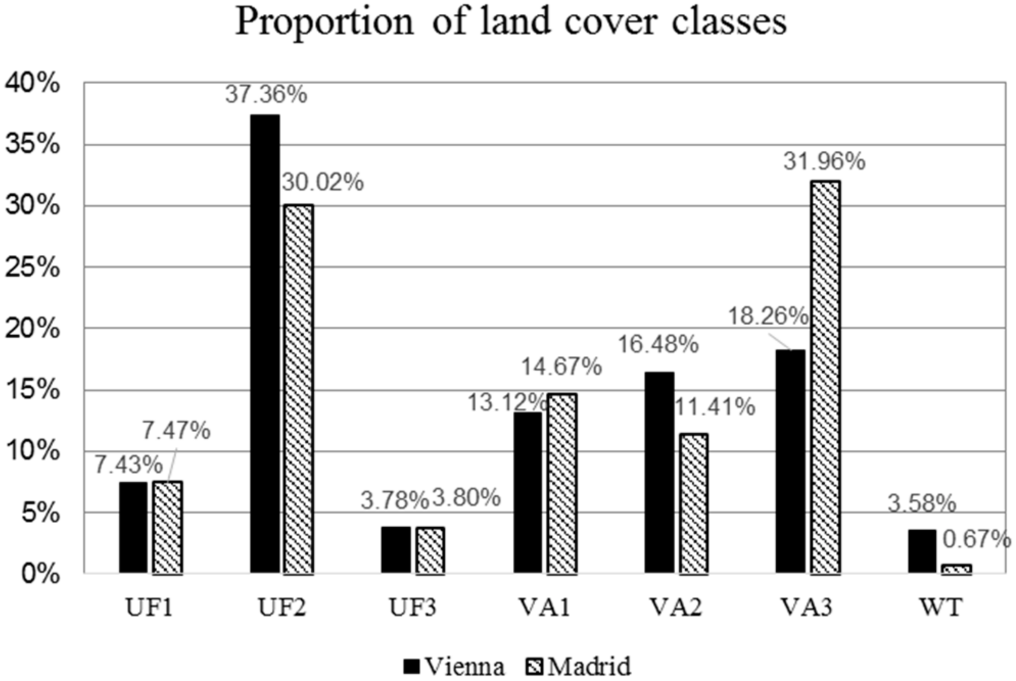 Sustainability 10 00260 g004