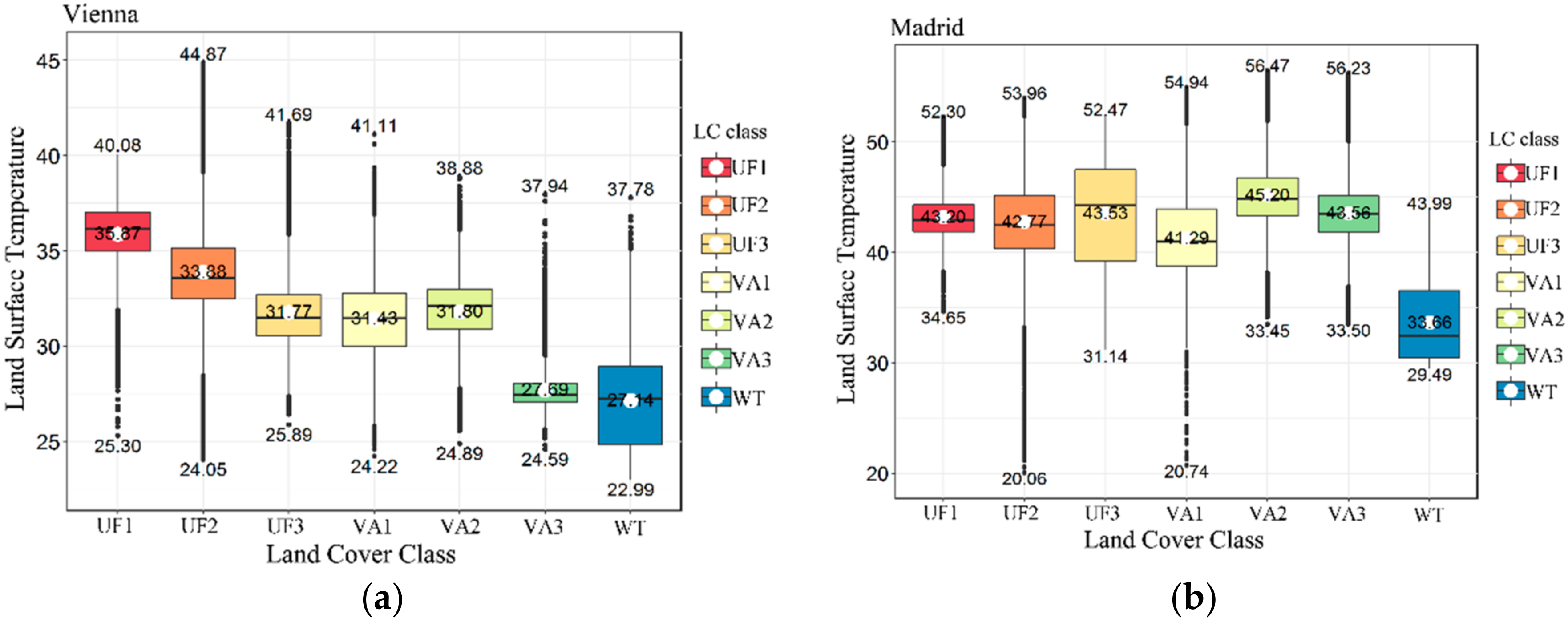 Sustainability 10 00260 g005