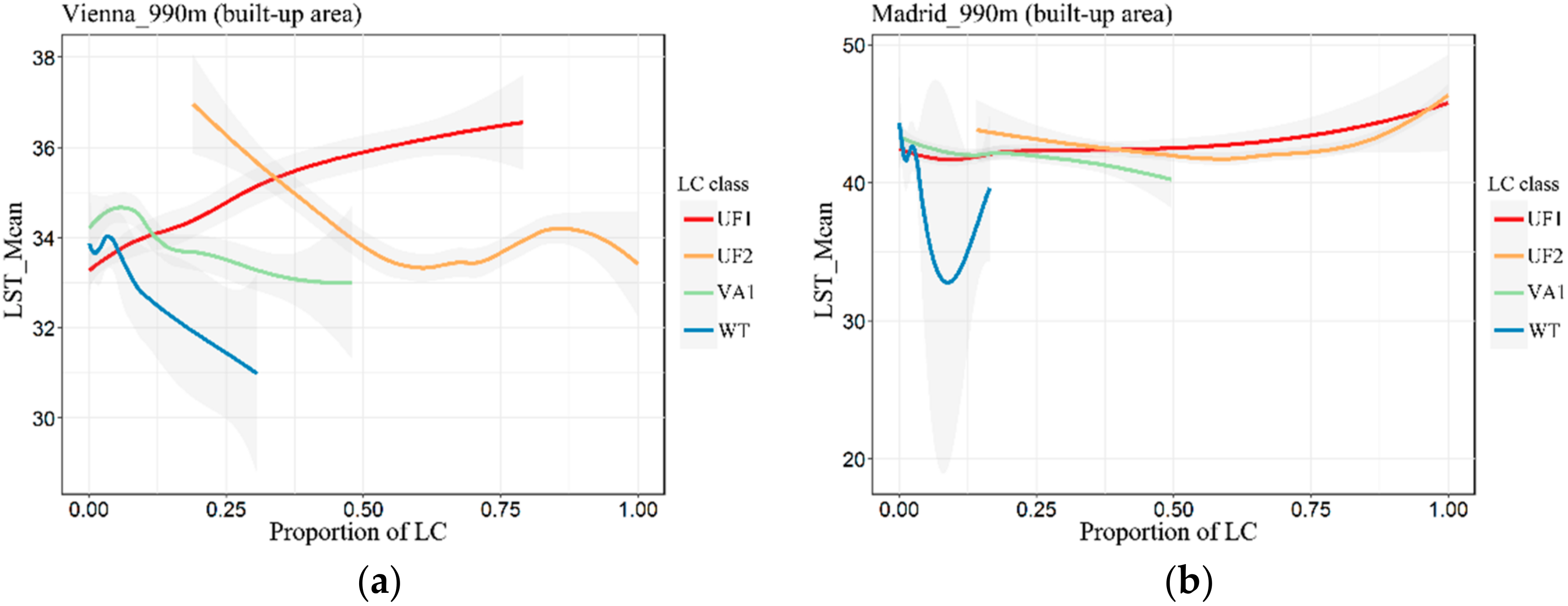 Sustainability 10 00260 g007
