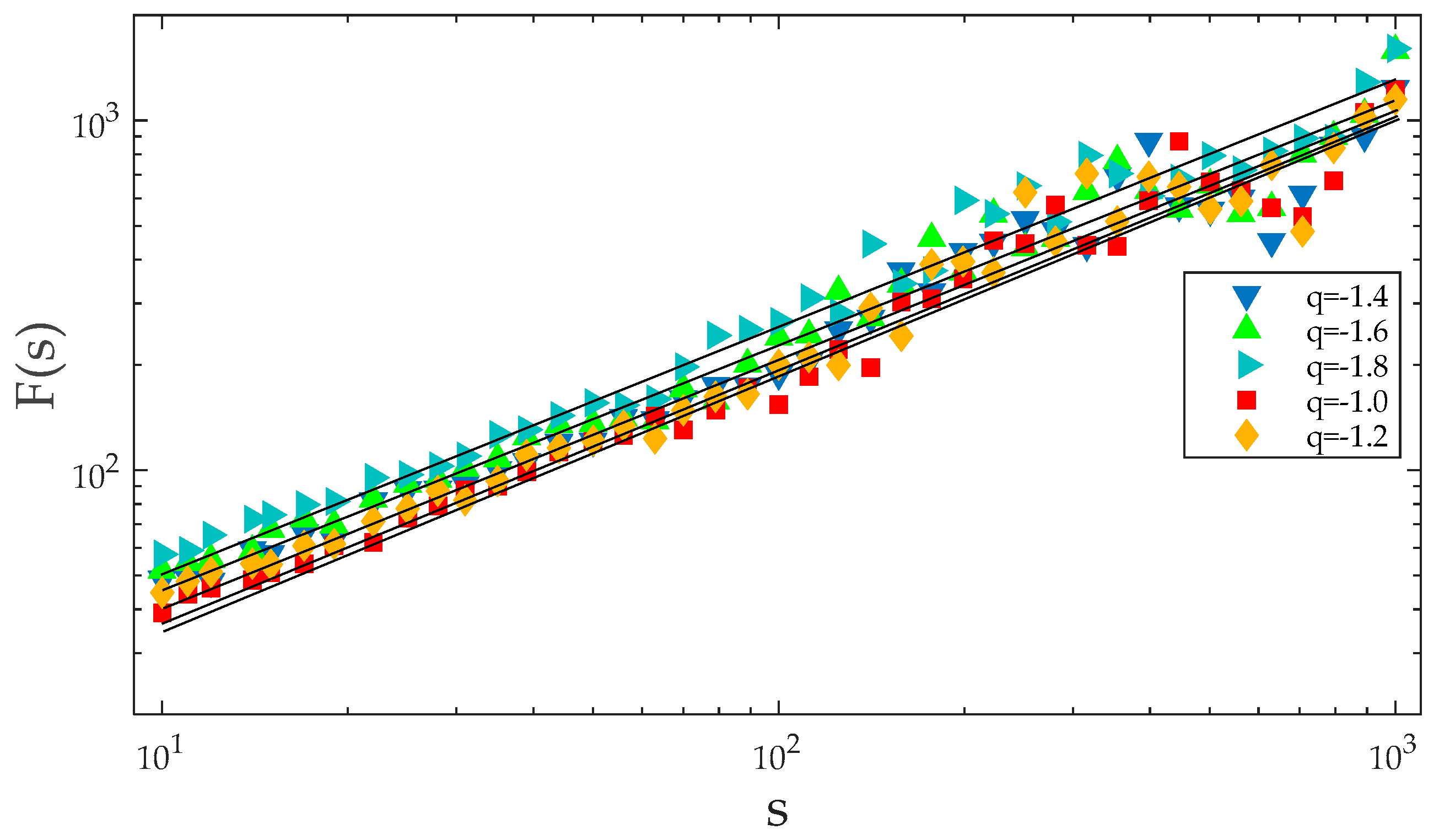 Sustainability 10 00261 g006
