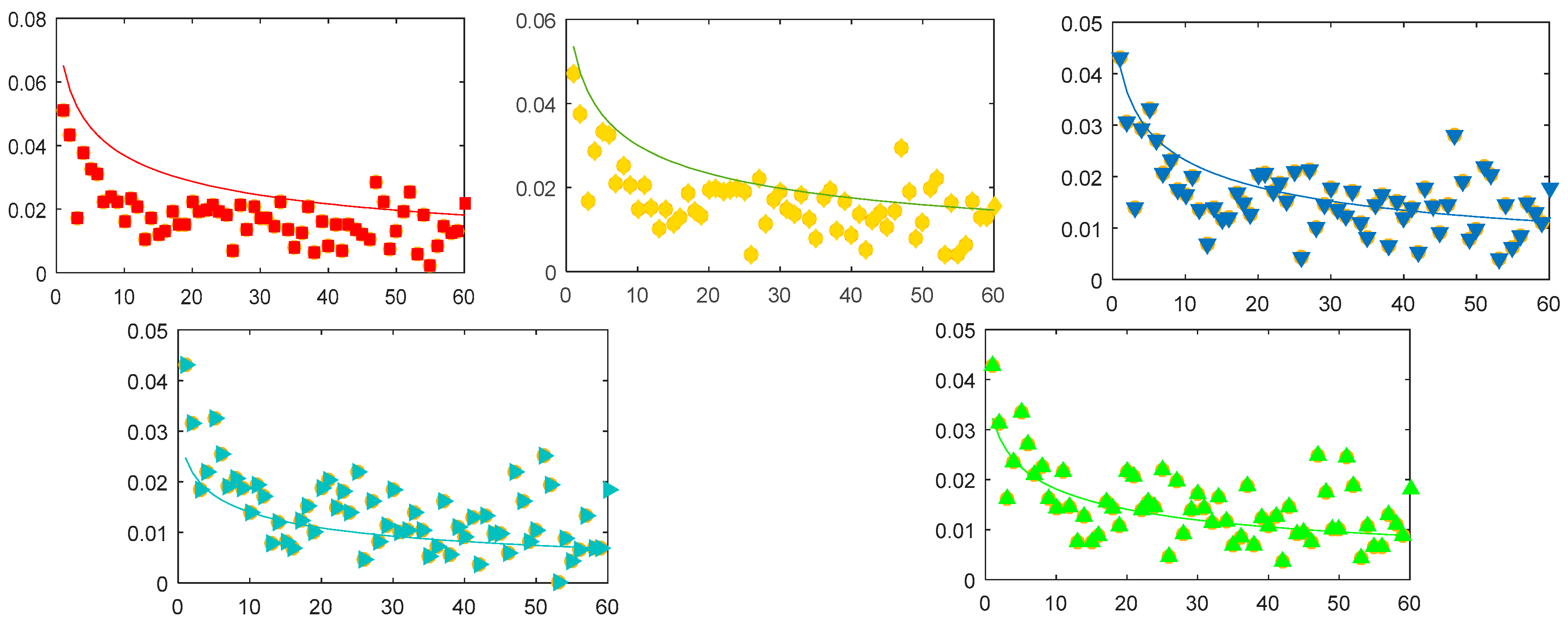 Sustainability 10 00261 g007