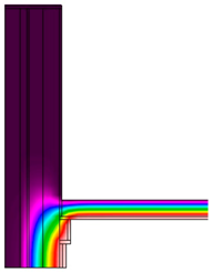 Sustainability 10 00262 i003