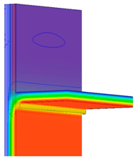Sustainability 10 00262 i006