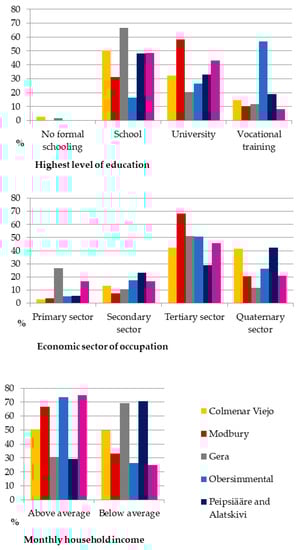 Sustainability 10 00263 g0a1
