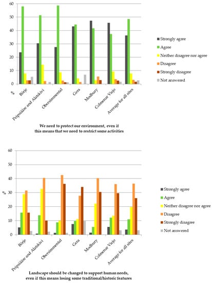 Sustainability 10 00263 g0a2