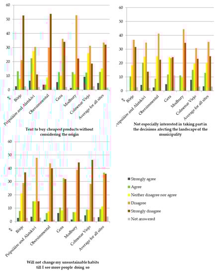 Sustainability 10 00263 g0a3