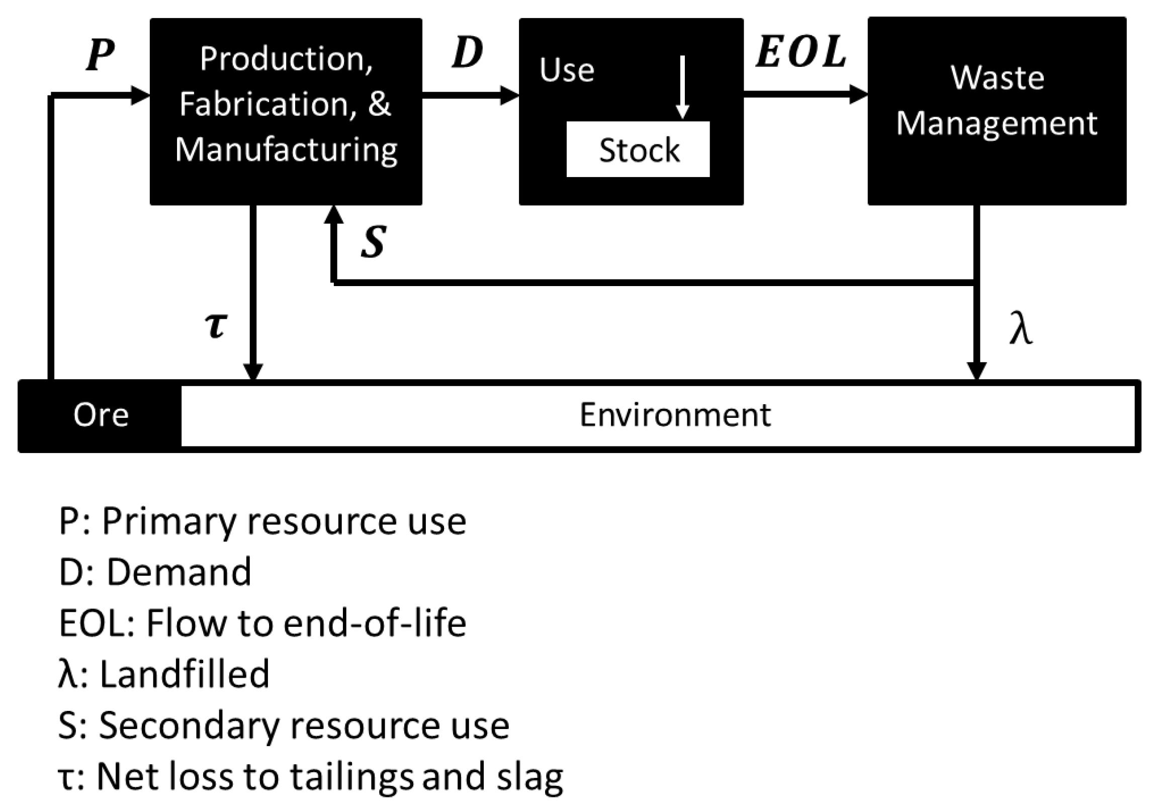 Sustainability 10 00267 g001