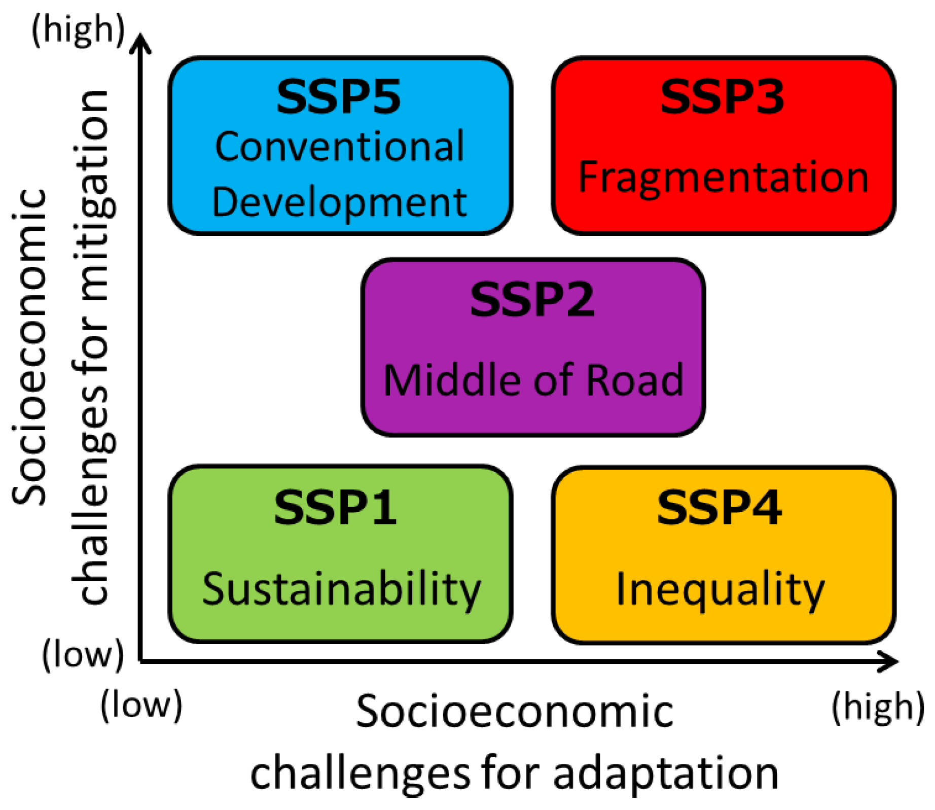 Sustainability 10 00267 g002