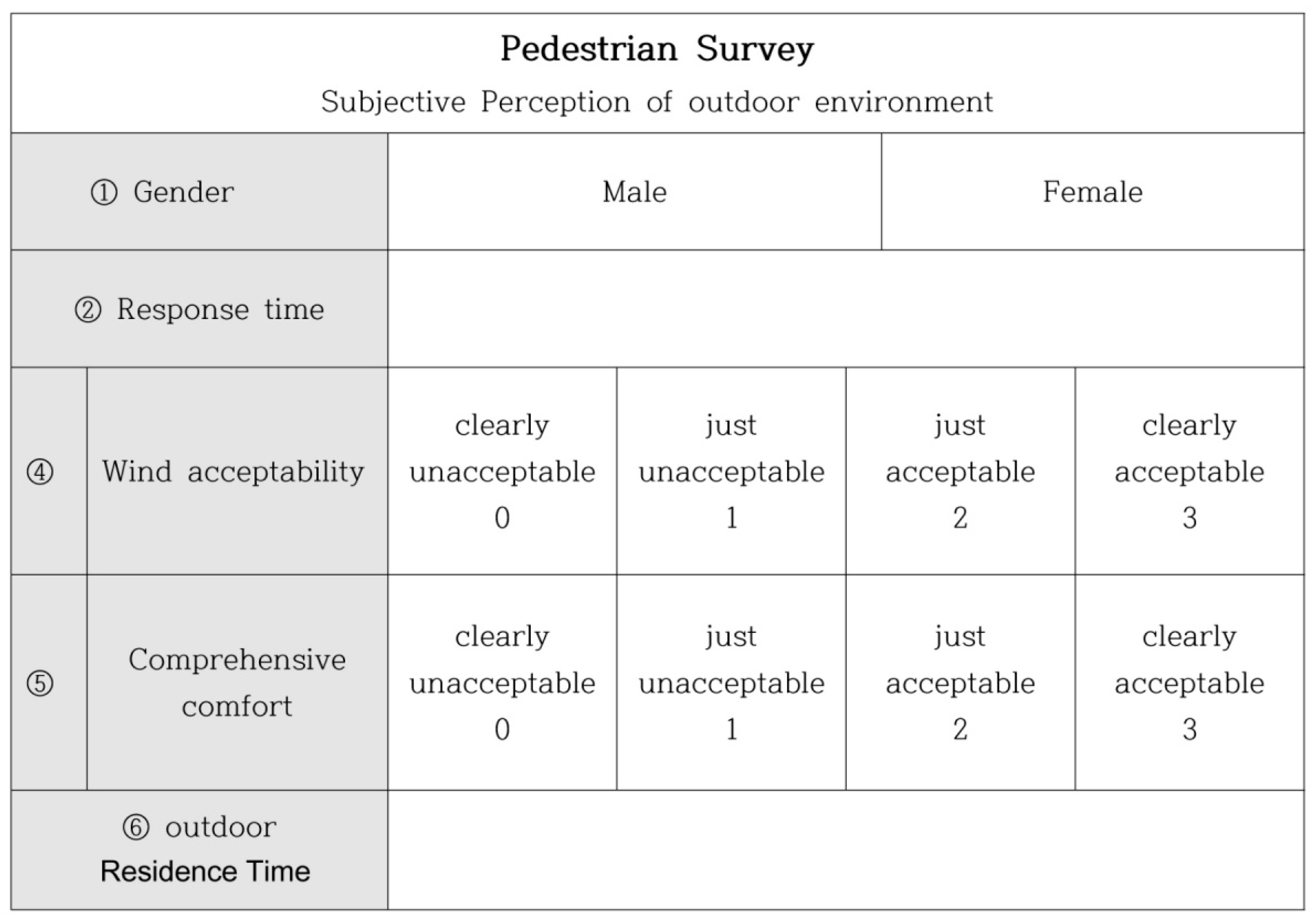 Sustainability 10 00274 g002