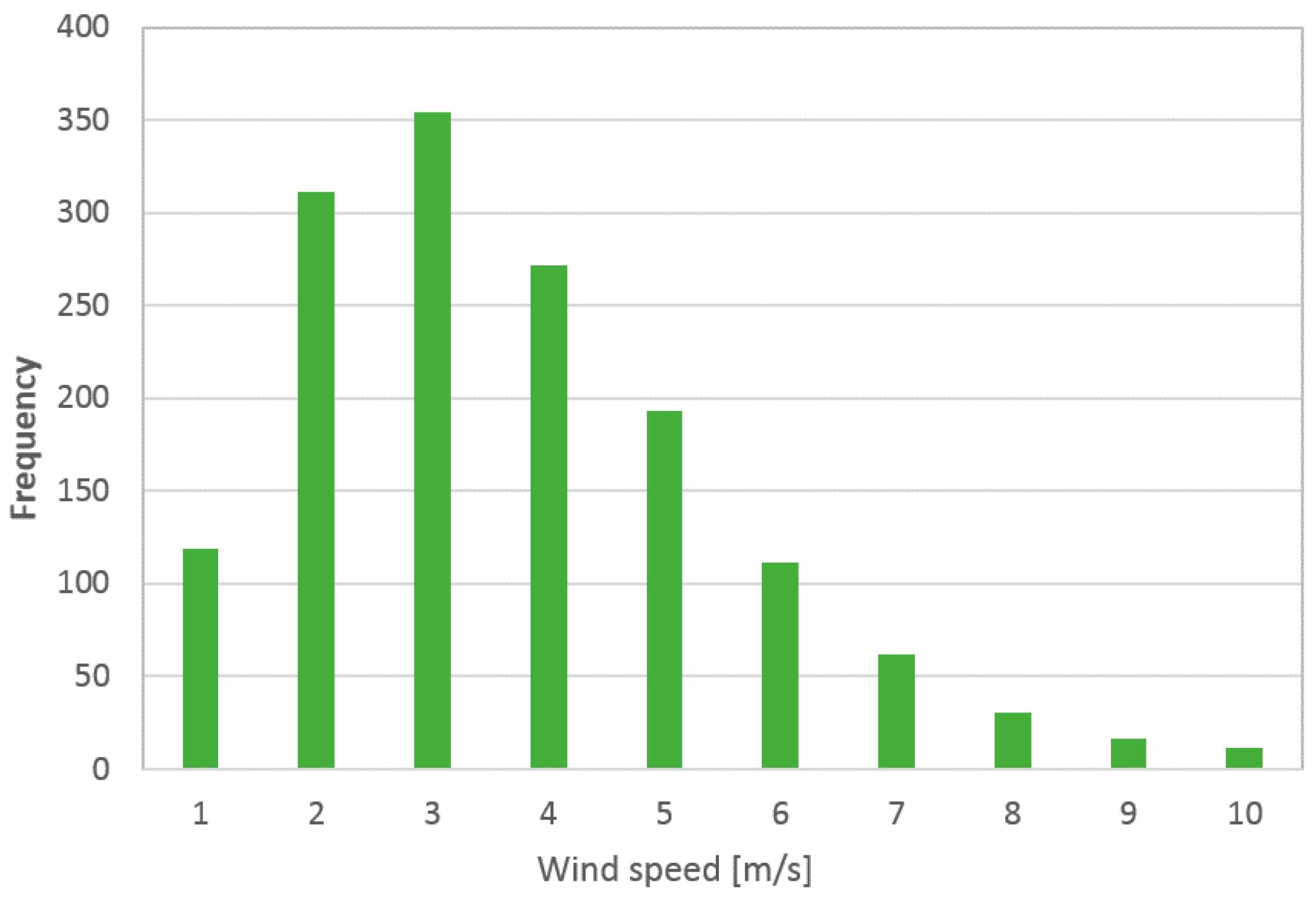 Sustainability 10 00274 g003