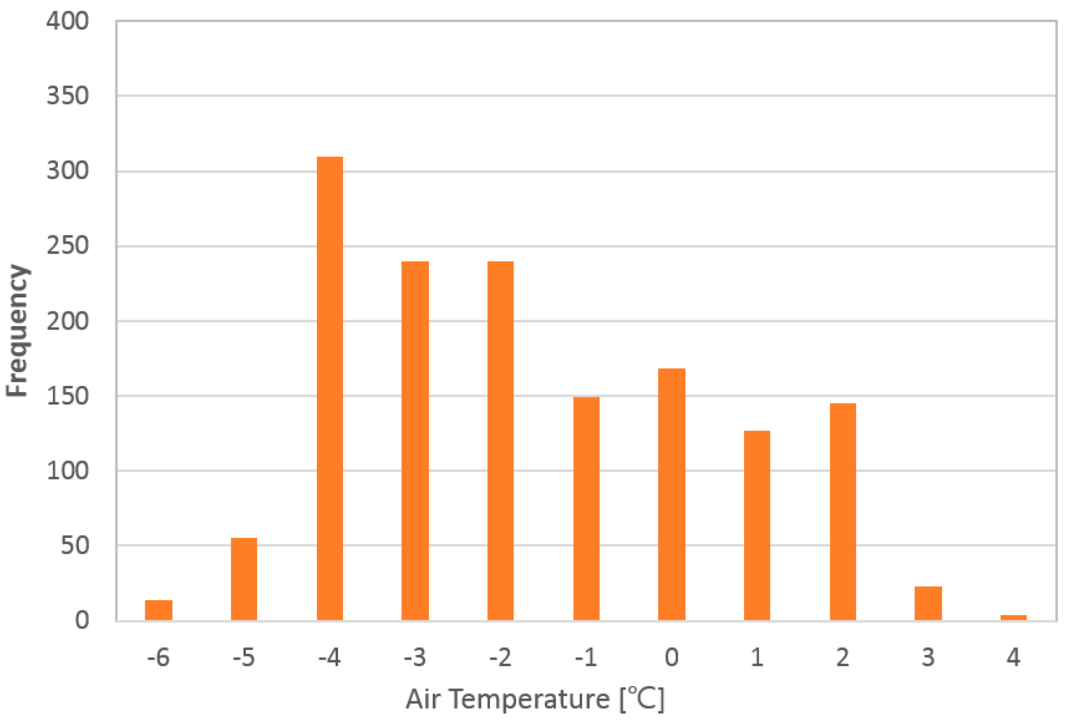 Sustainability 10 00274 g004