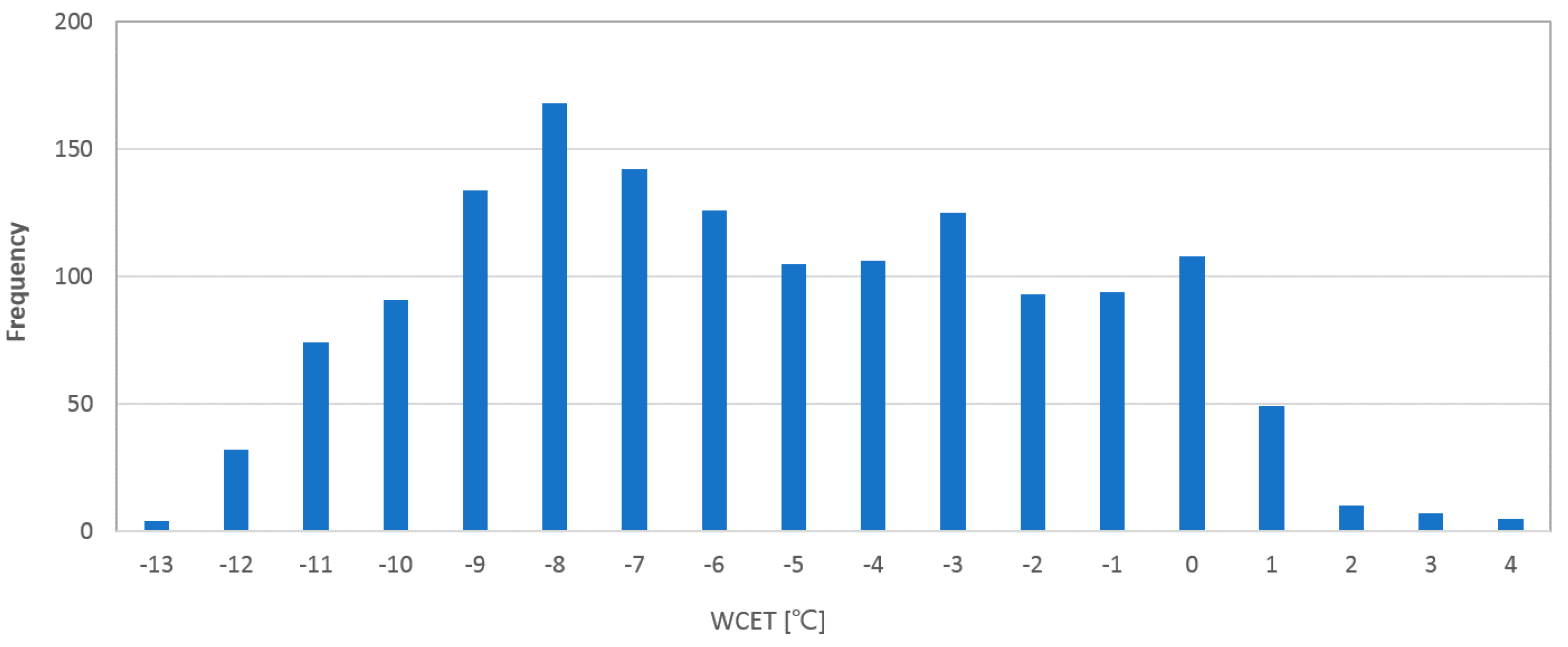 Sustainability 10 00274 g005