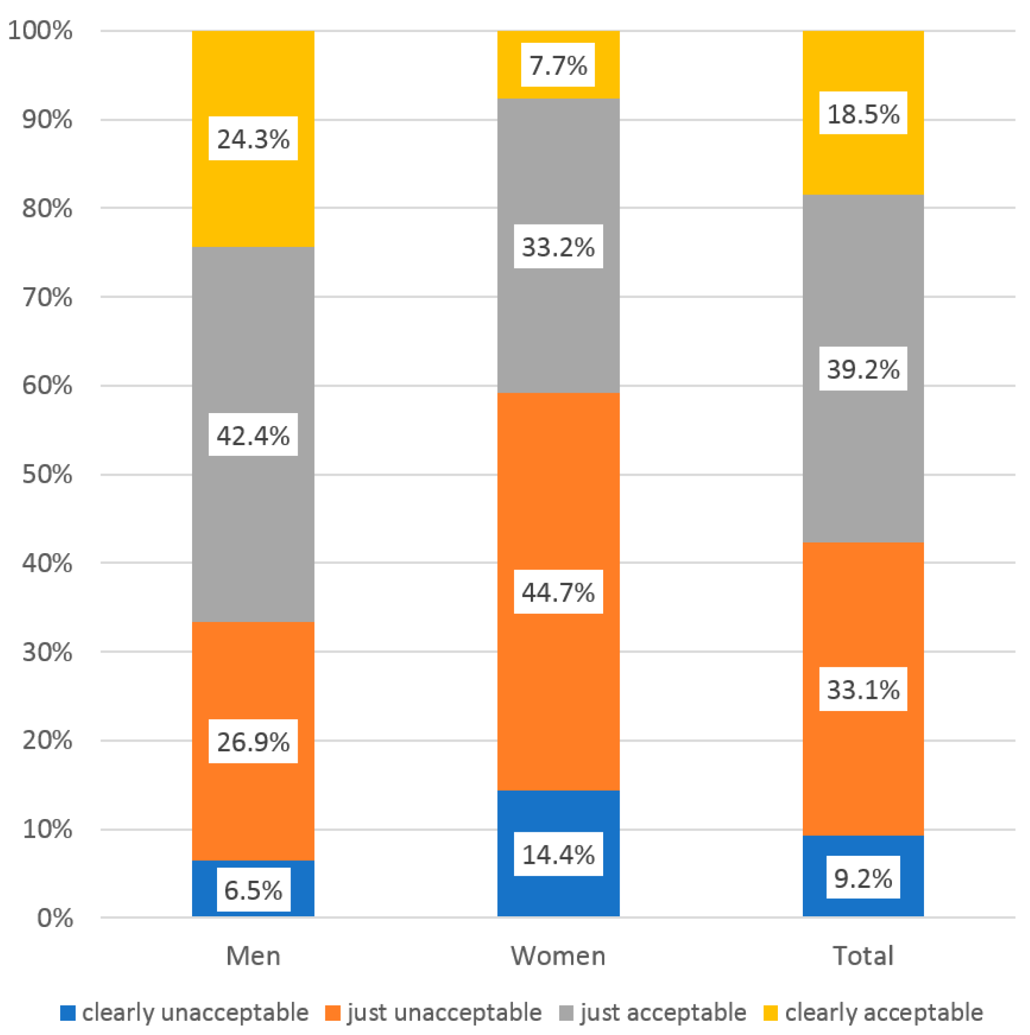 Sustainability 10 00274 g006