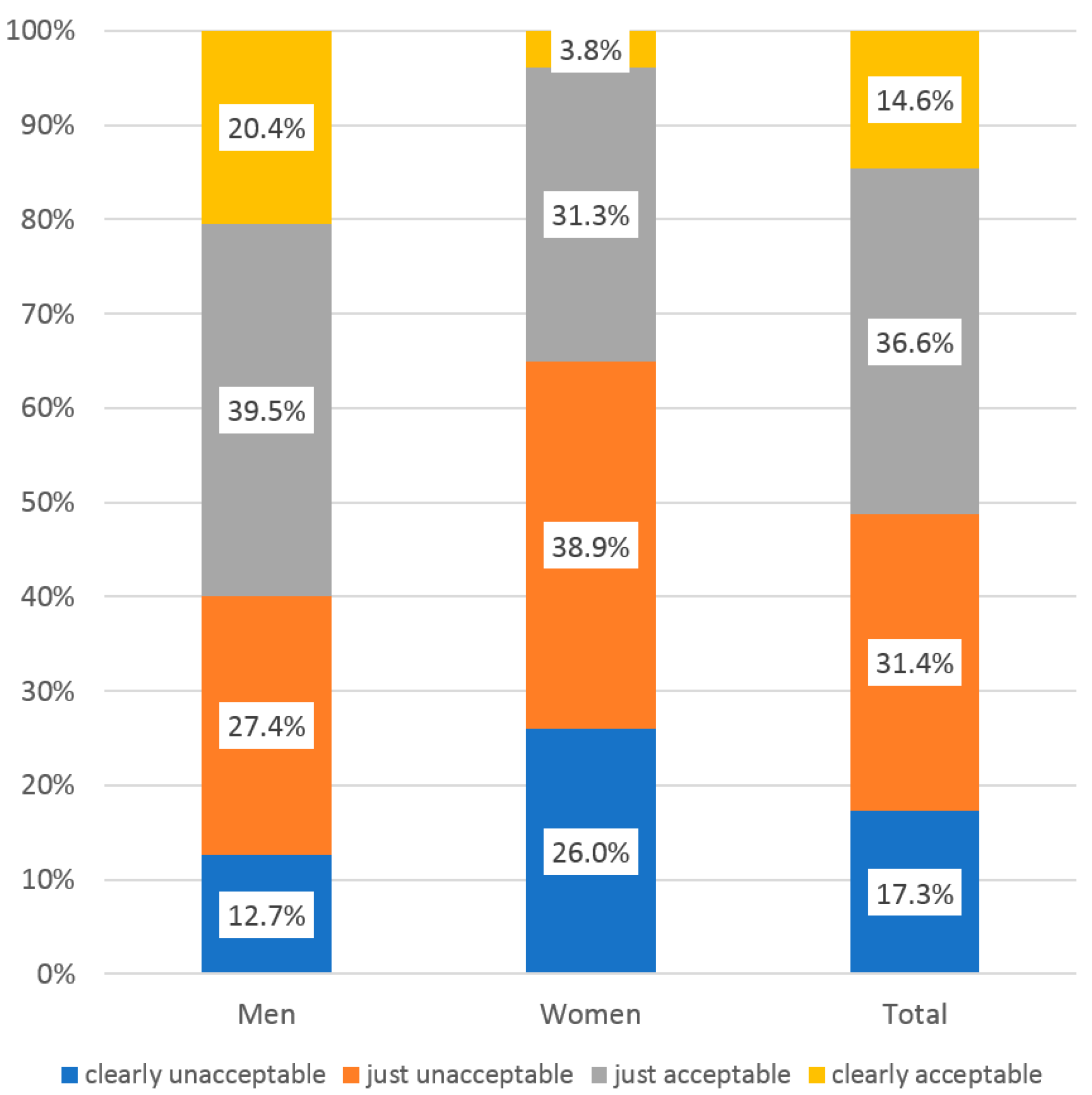 Sustainability 10 00274 g007