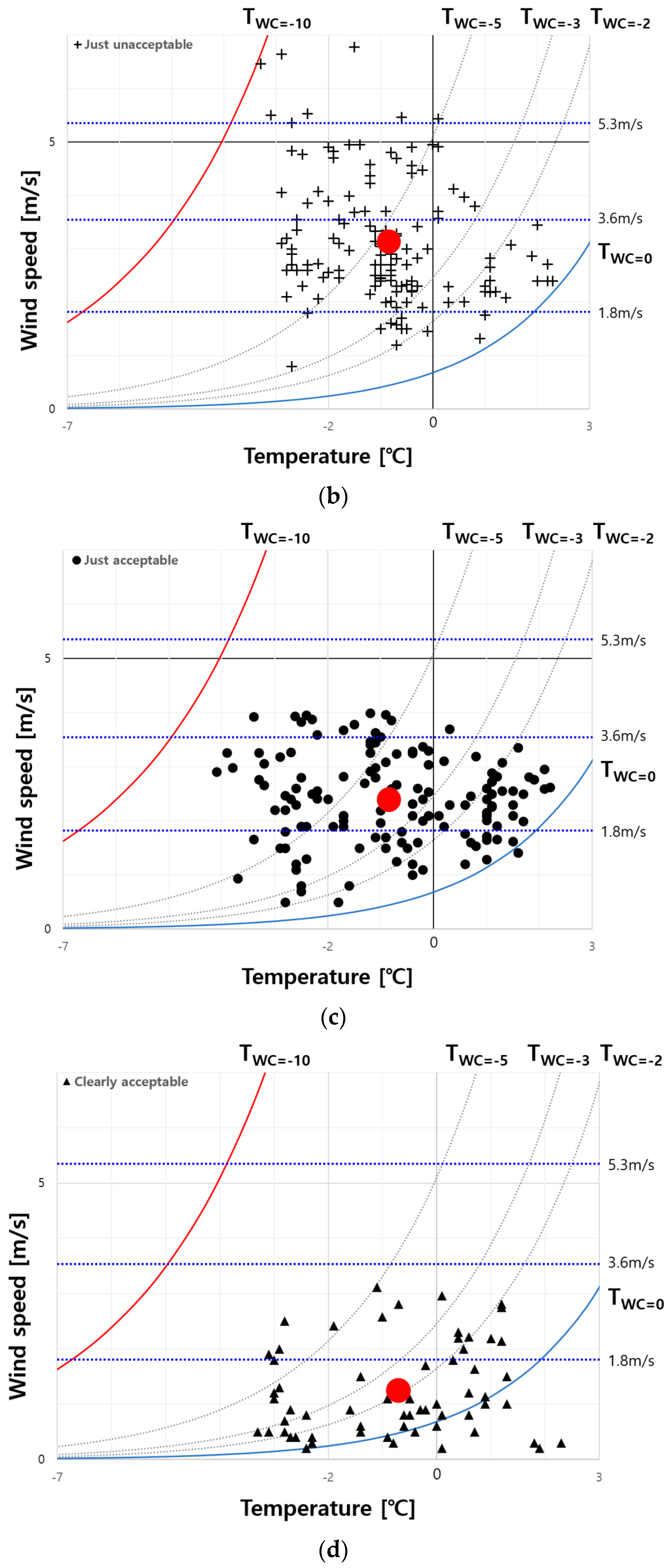 Sustainability 10 00274 g008b