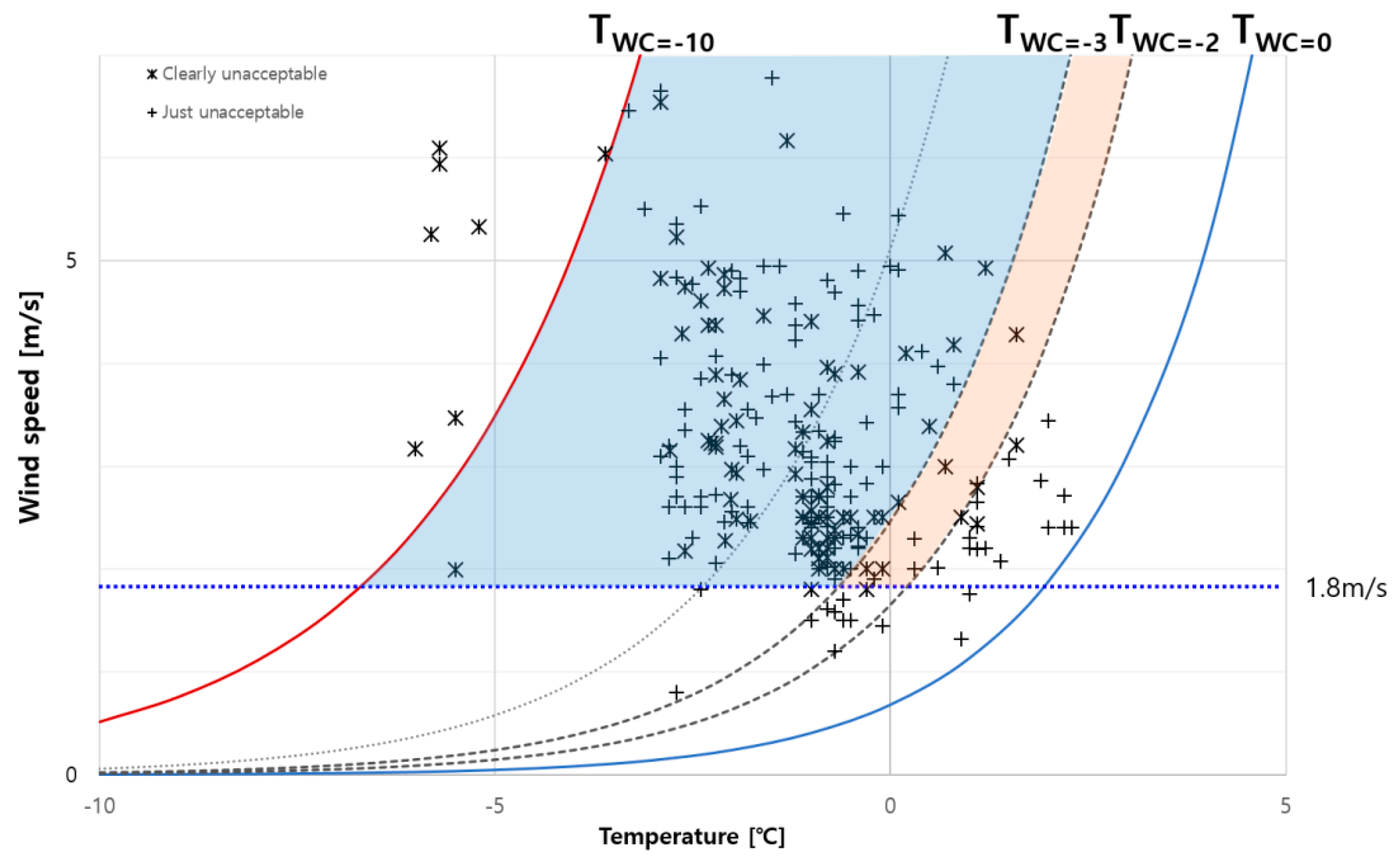Sustainability 10 00274 g009