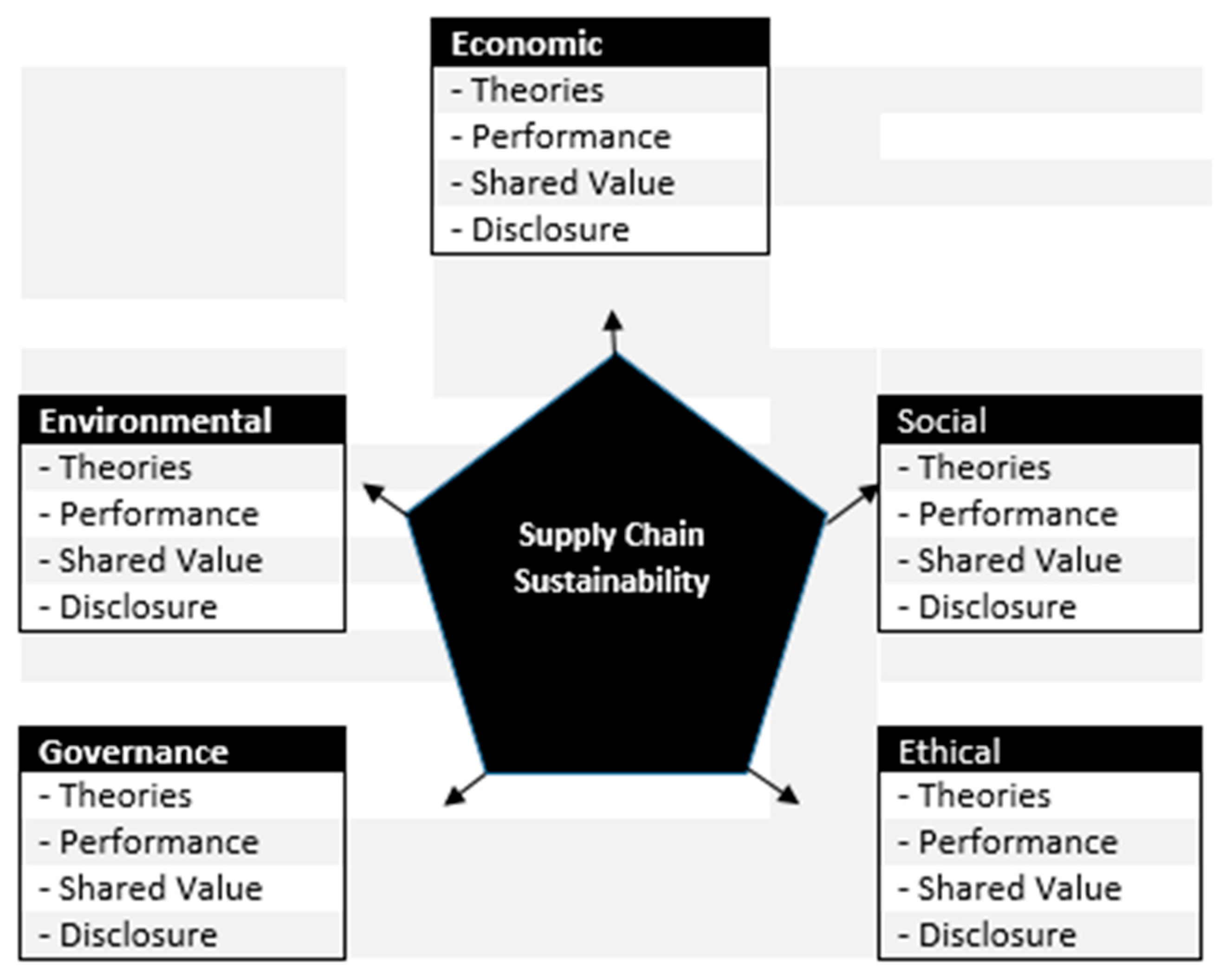Sustainability 10 00275 g001