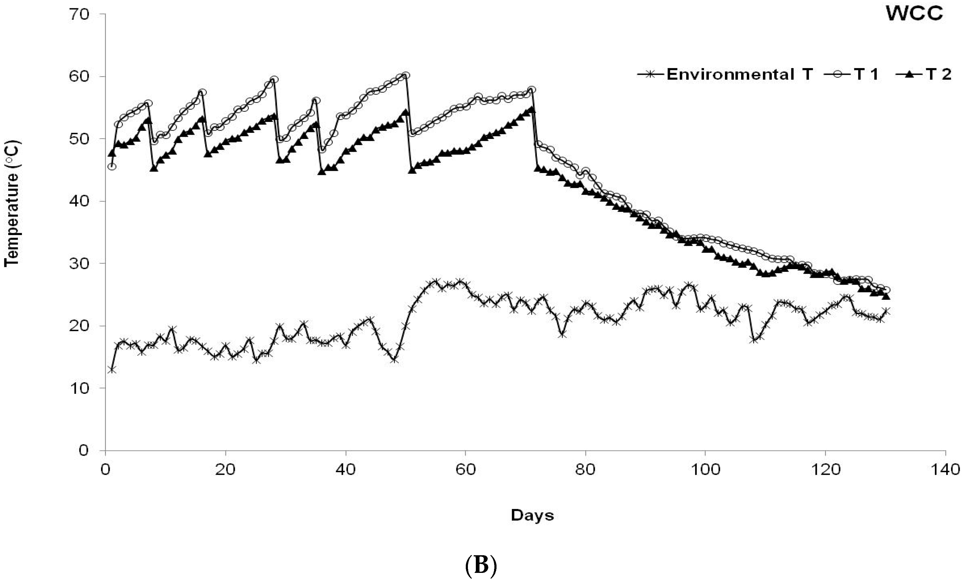 Sustainability 10 00277 g001b