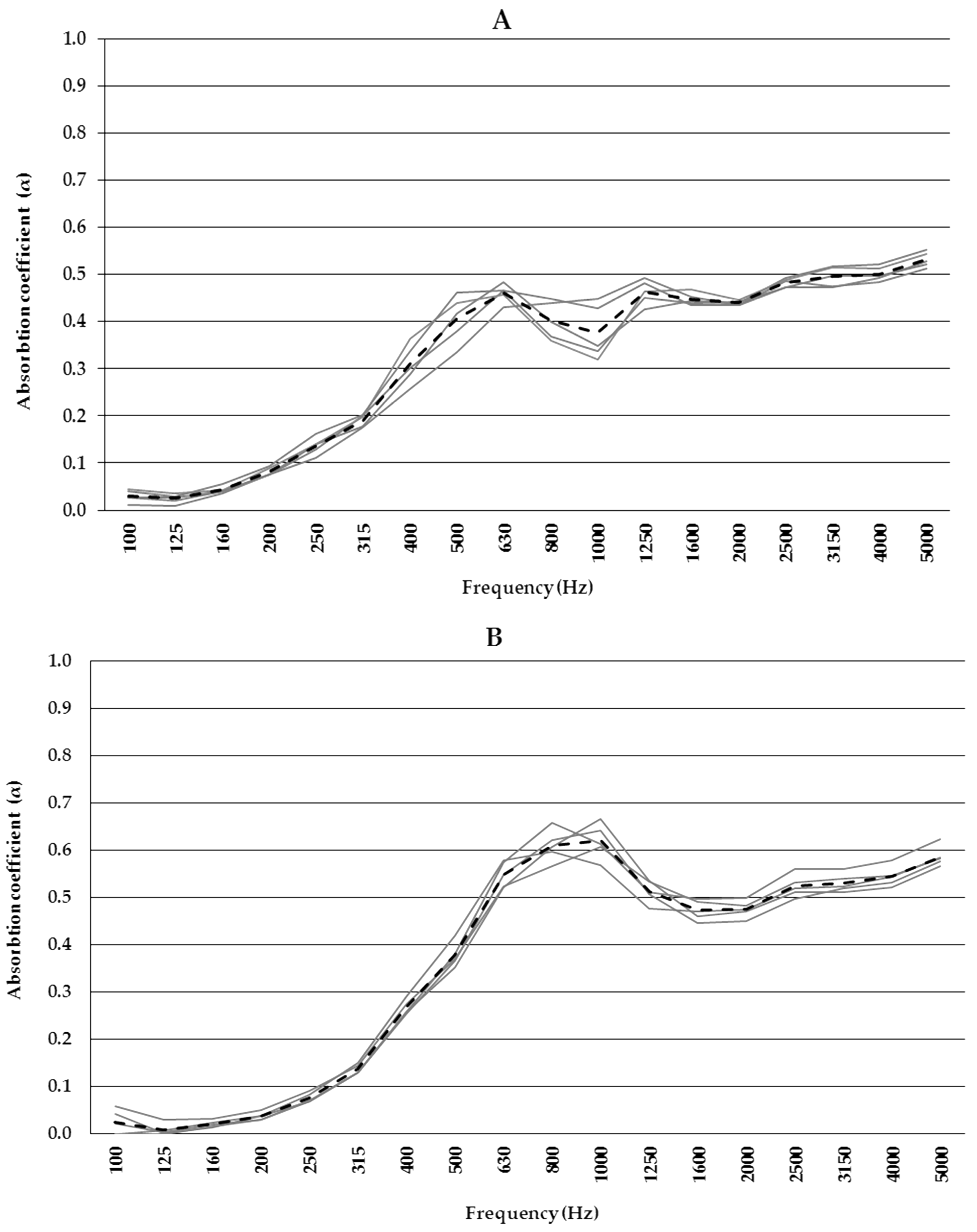 Sustainability 10 00277 g007