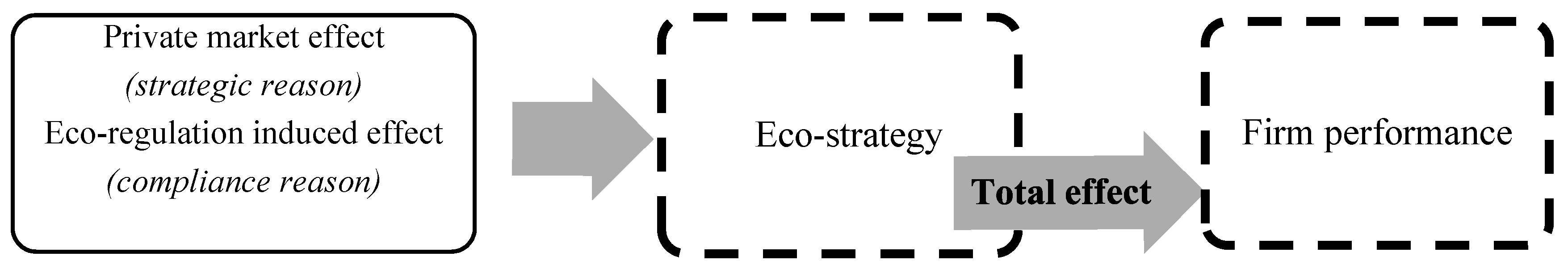 Sustainability 10 00281 g001