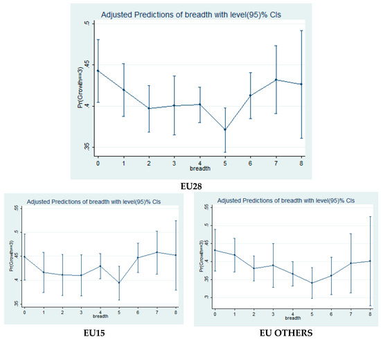 Sustainability 10 00281 g0a1