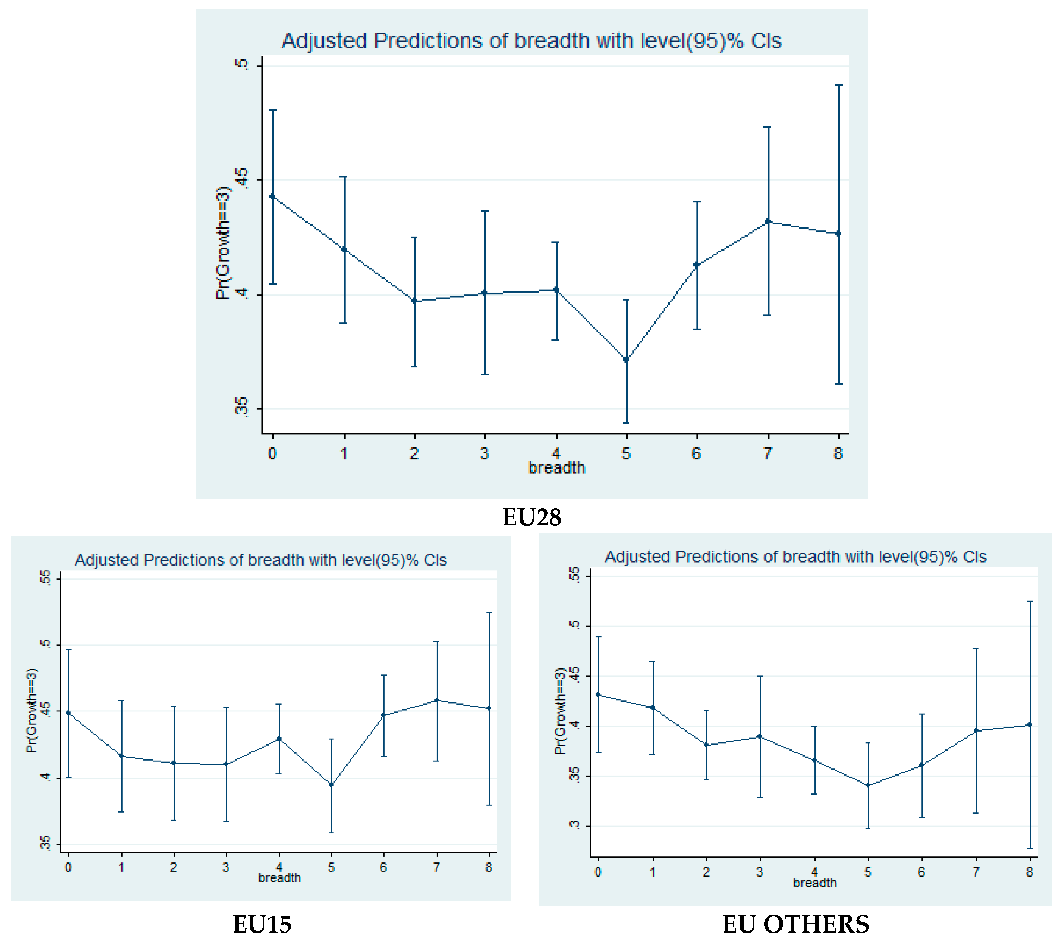 Sustainability 10 00281 g0a1