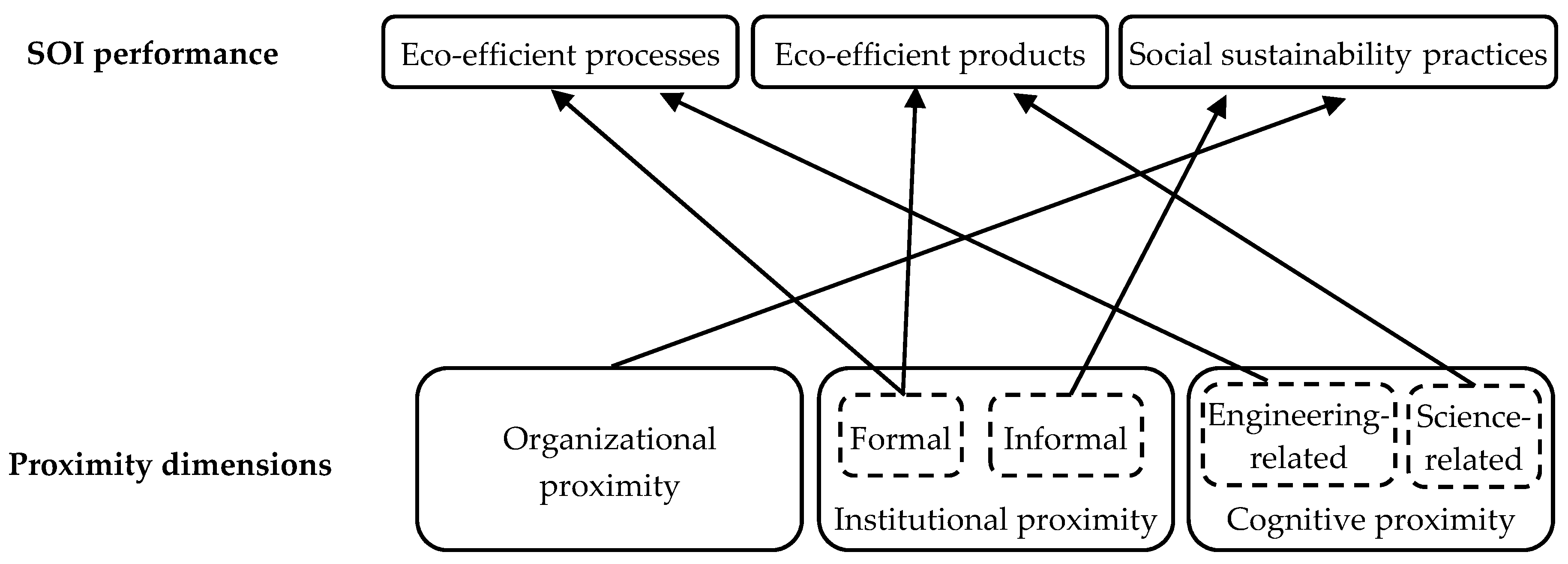 Sustainability 10 00282 g002